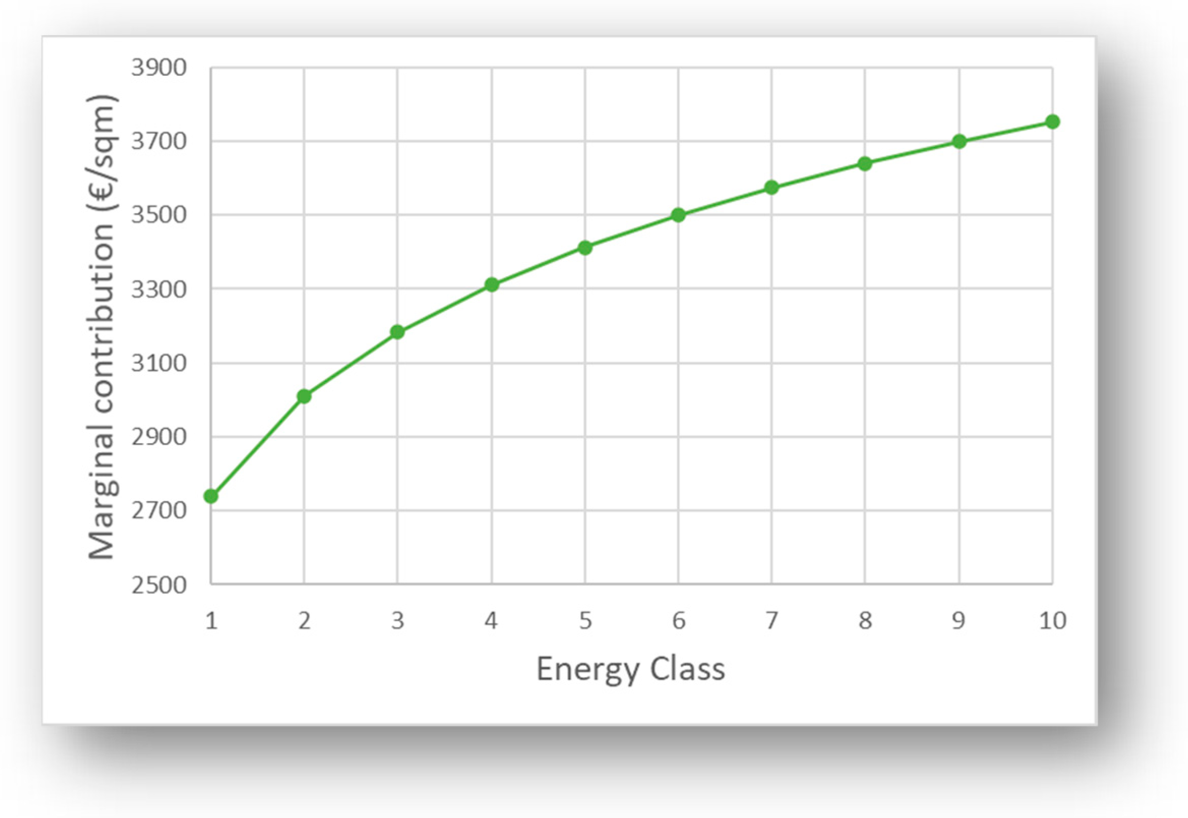 Buildings 13 02994 g005