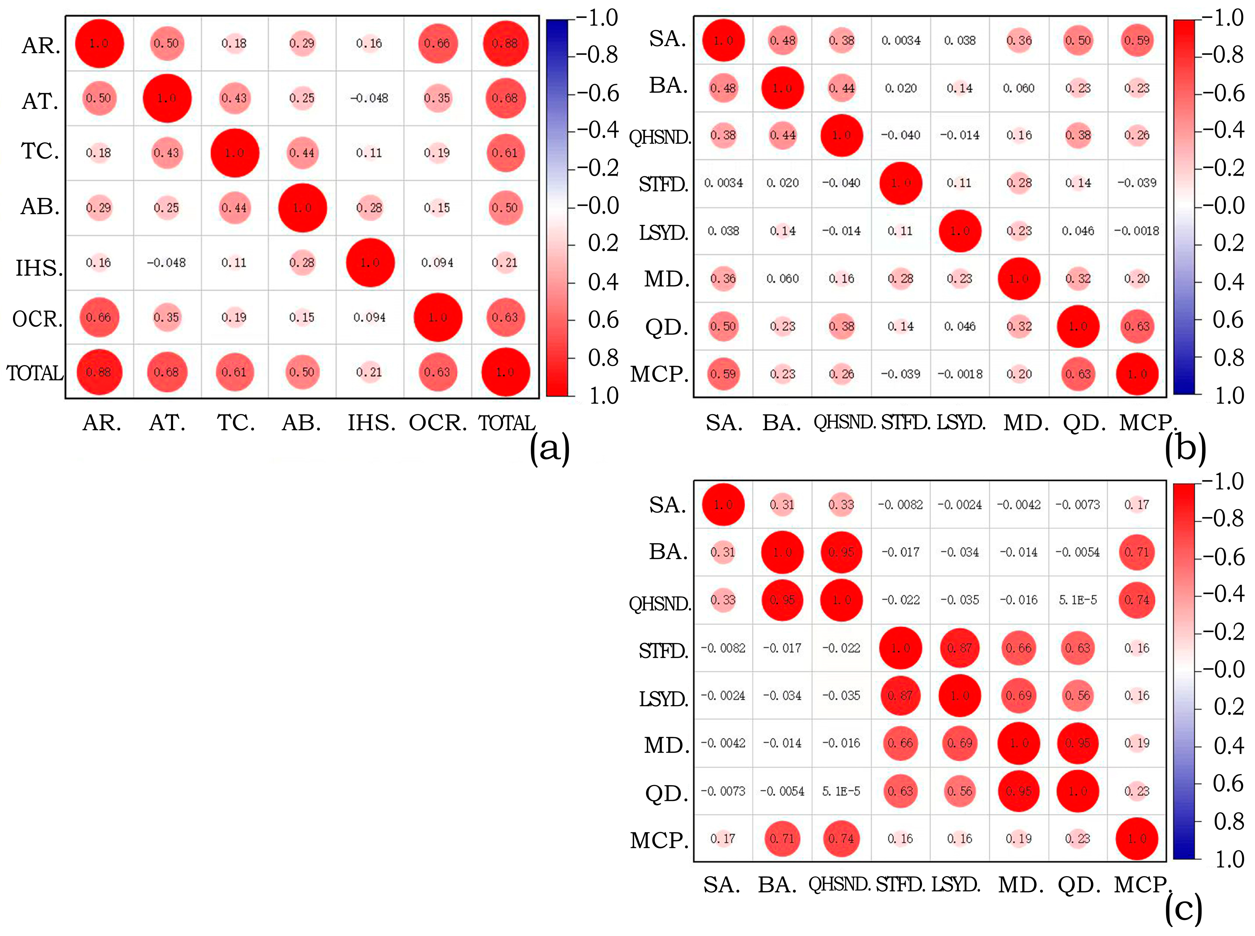 Buildings 13 02995 g009