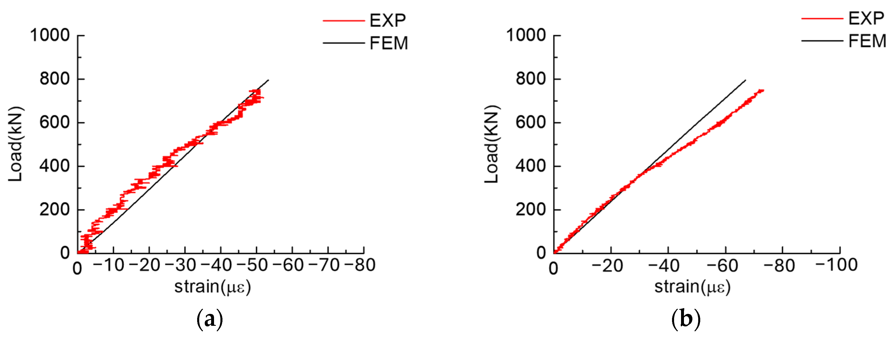 Buildings 13 02996 g006