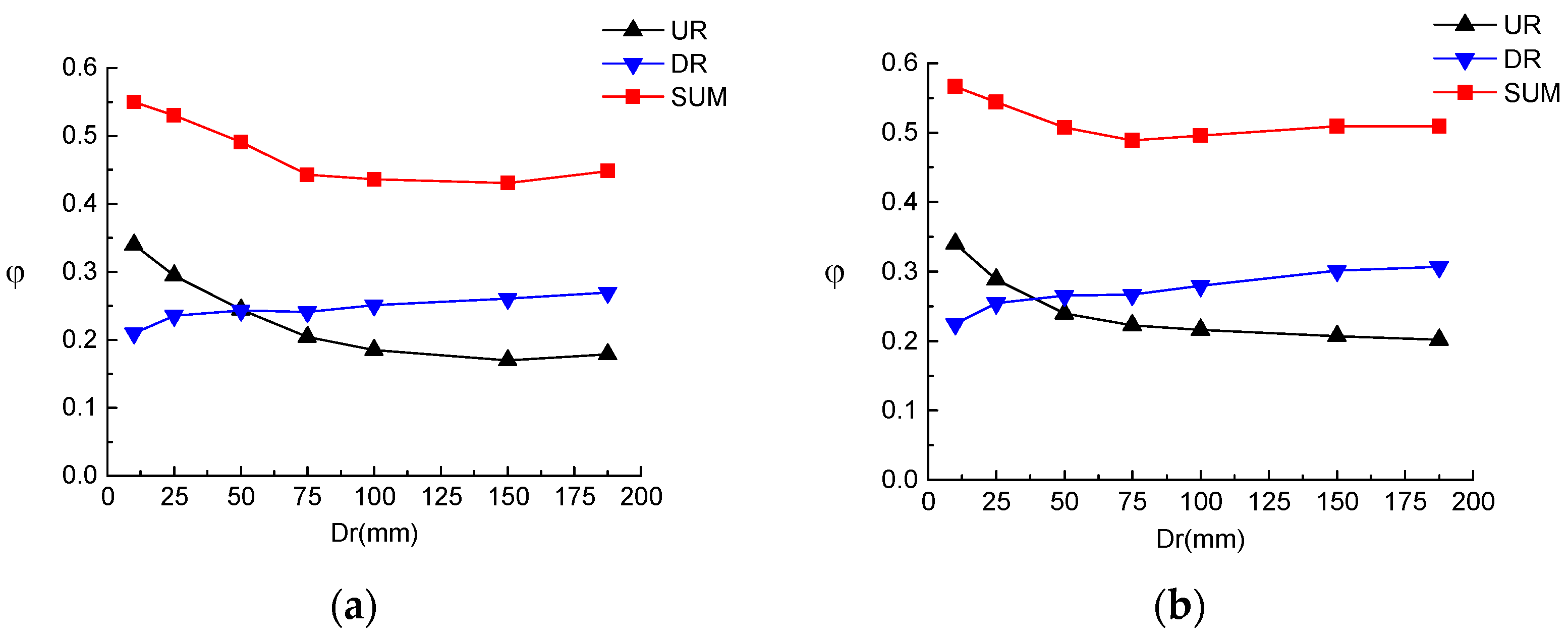 Buildings 13 02996 g010