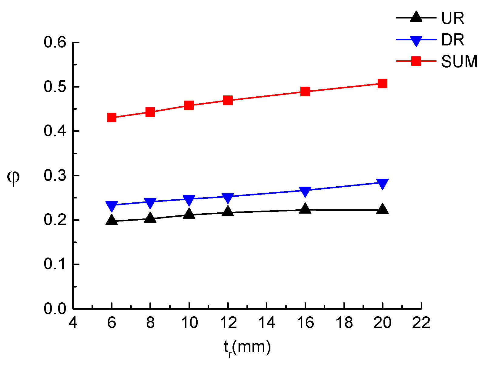 Buildings 13 02996 g012