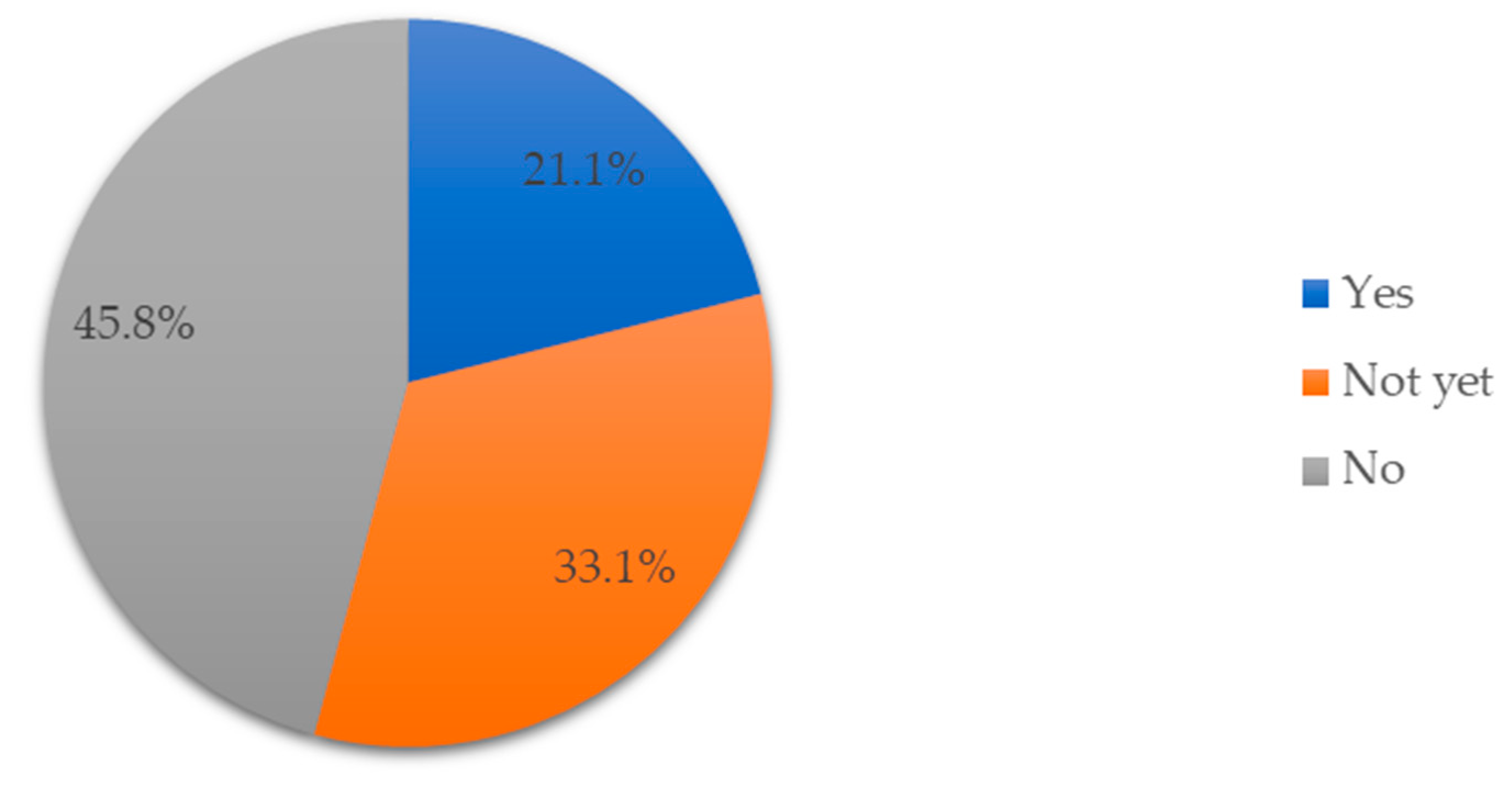 Buildings 13 02997 g004