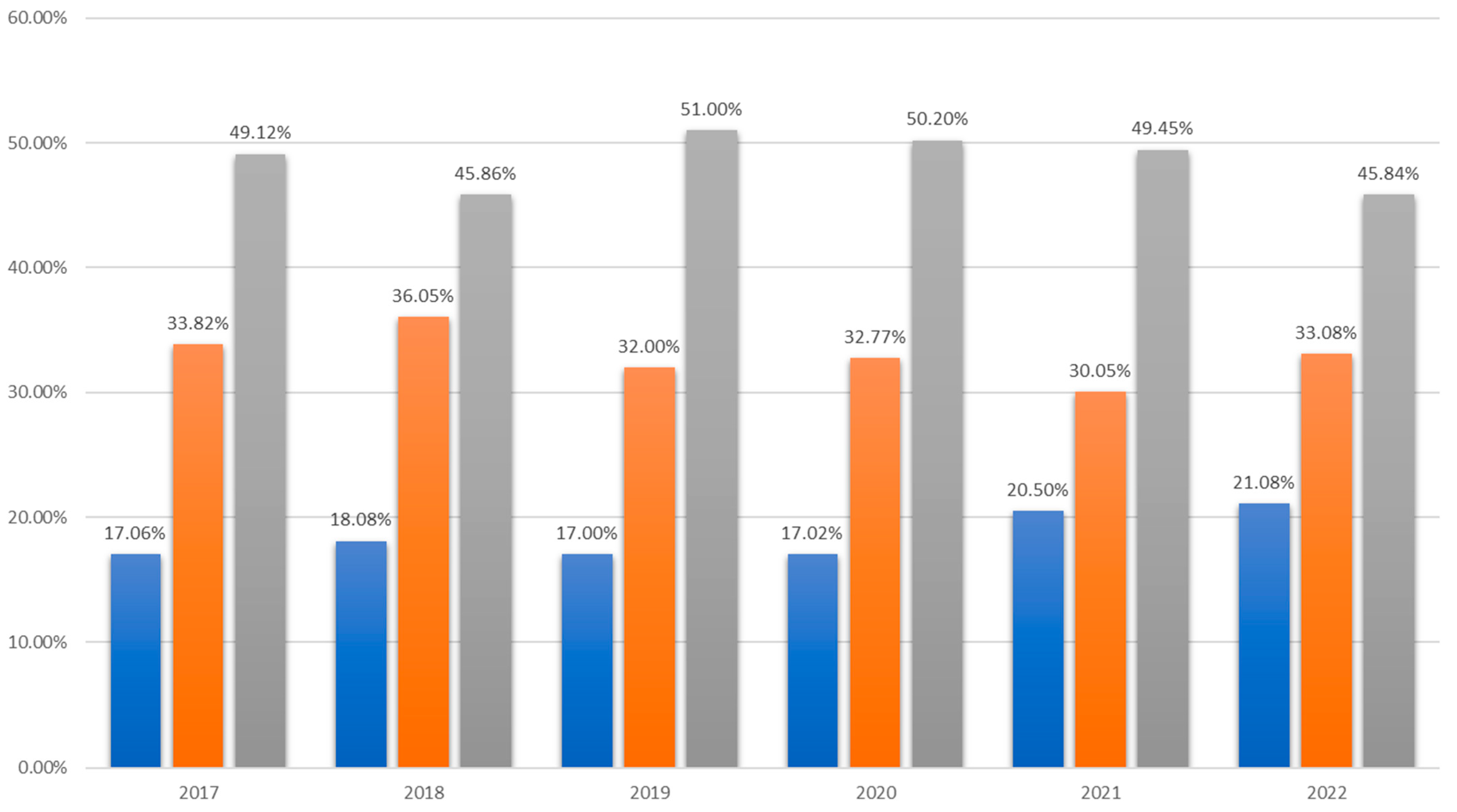 Buildings 13 02997 g005