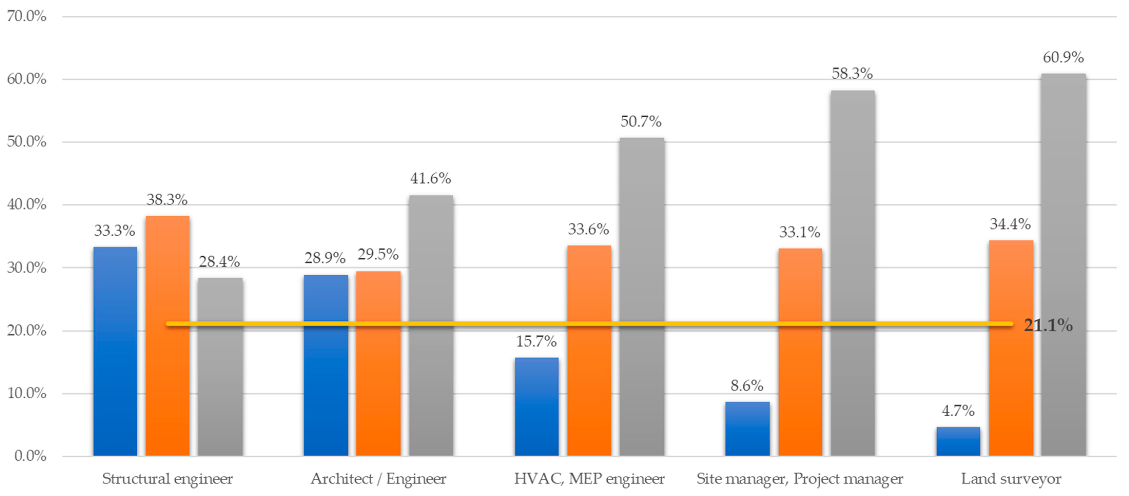 Buildings 13 02997 g006