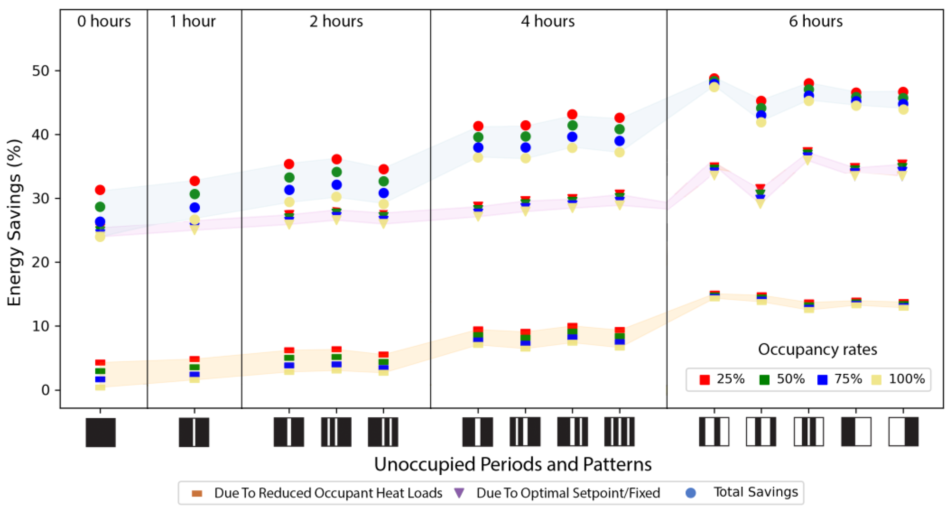 Buildings 13 02998 g009