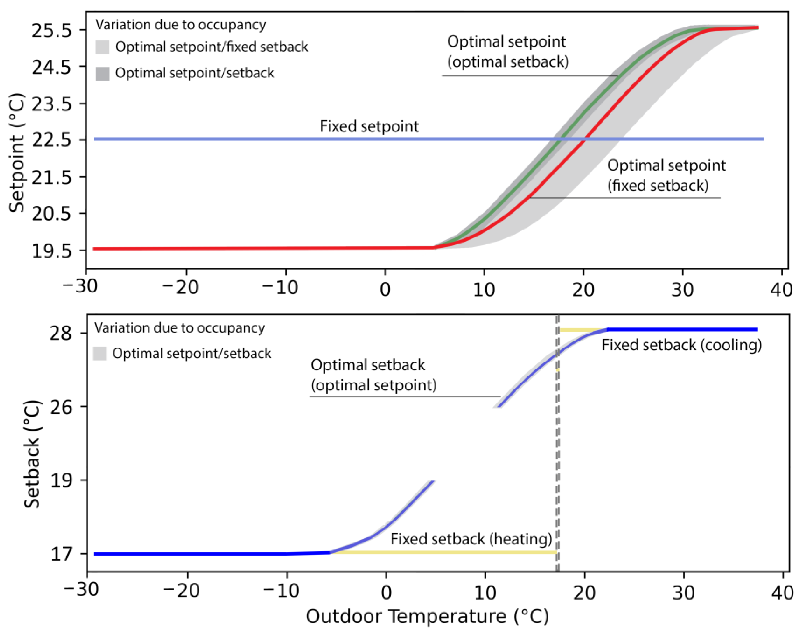 Buildings 13 02998 g014