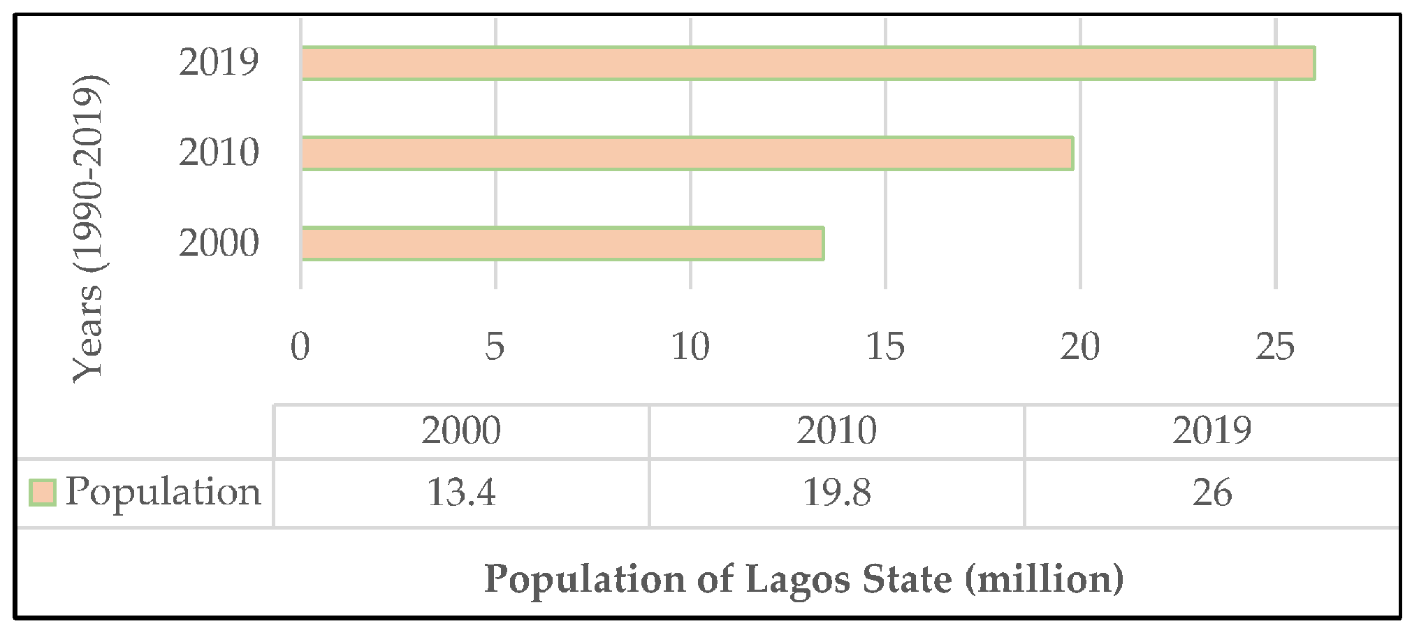 Buildings 13 02999 g002