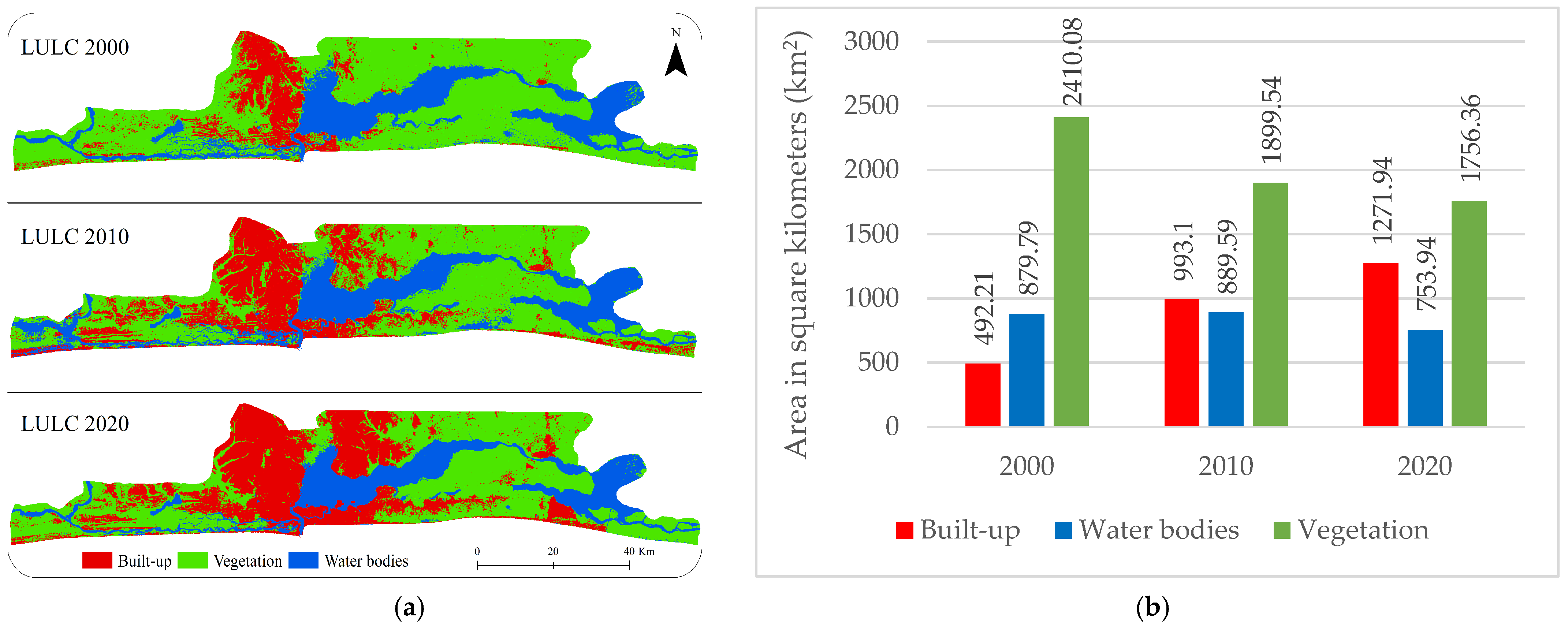 Buildings 13 02999 g004