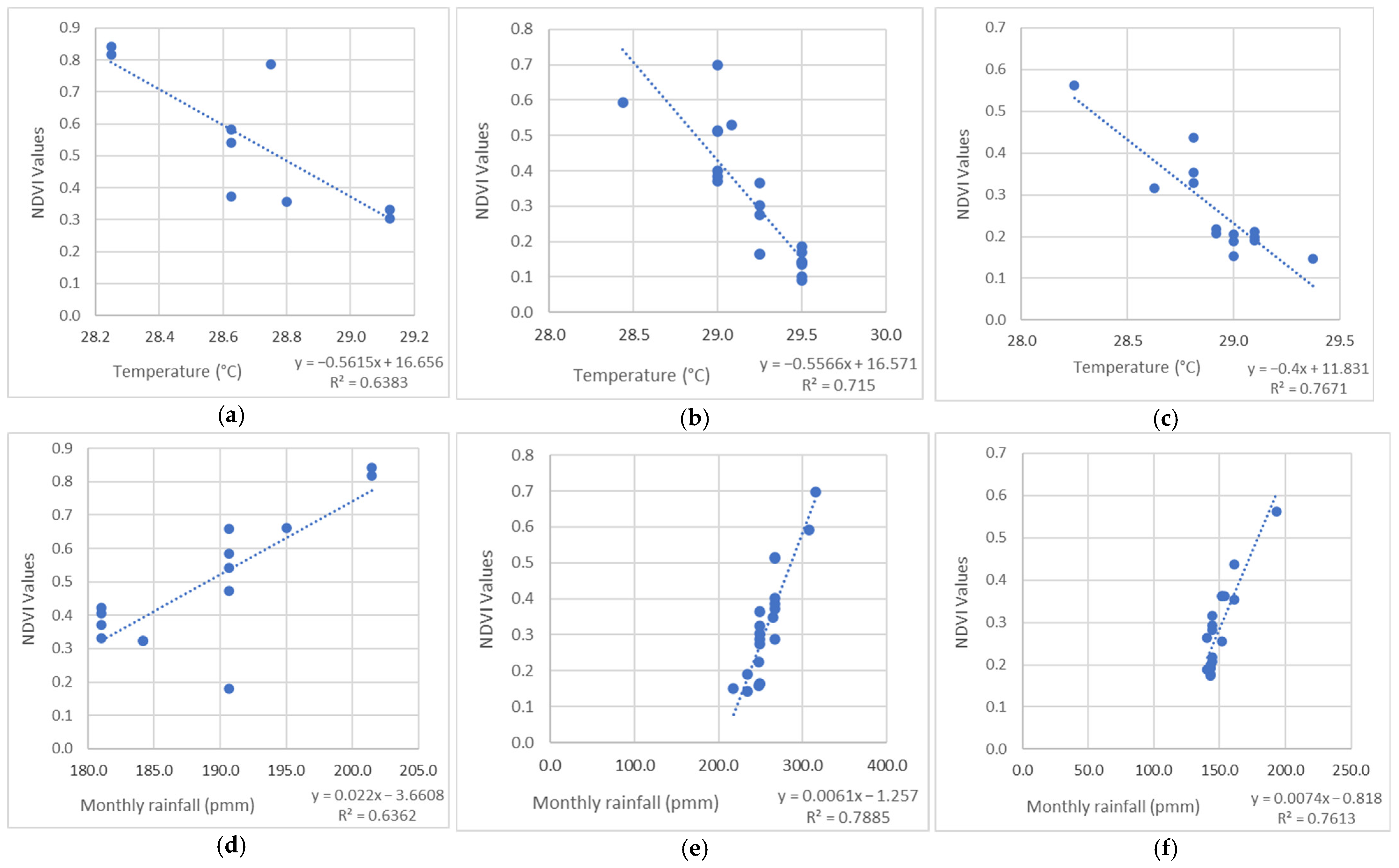 Buildings 13 02999 g006