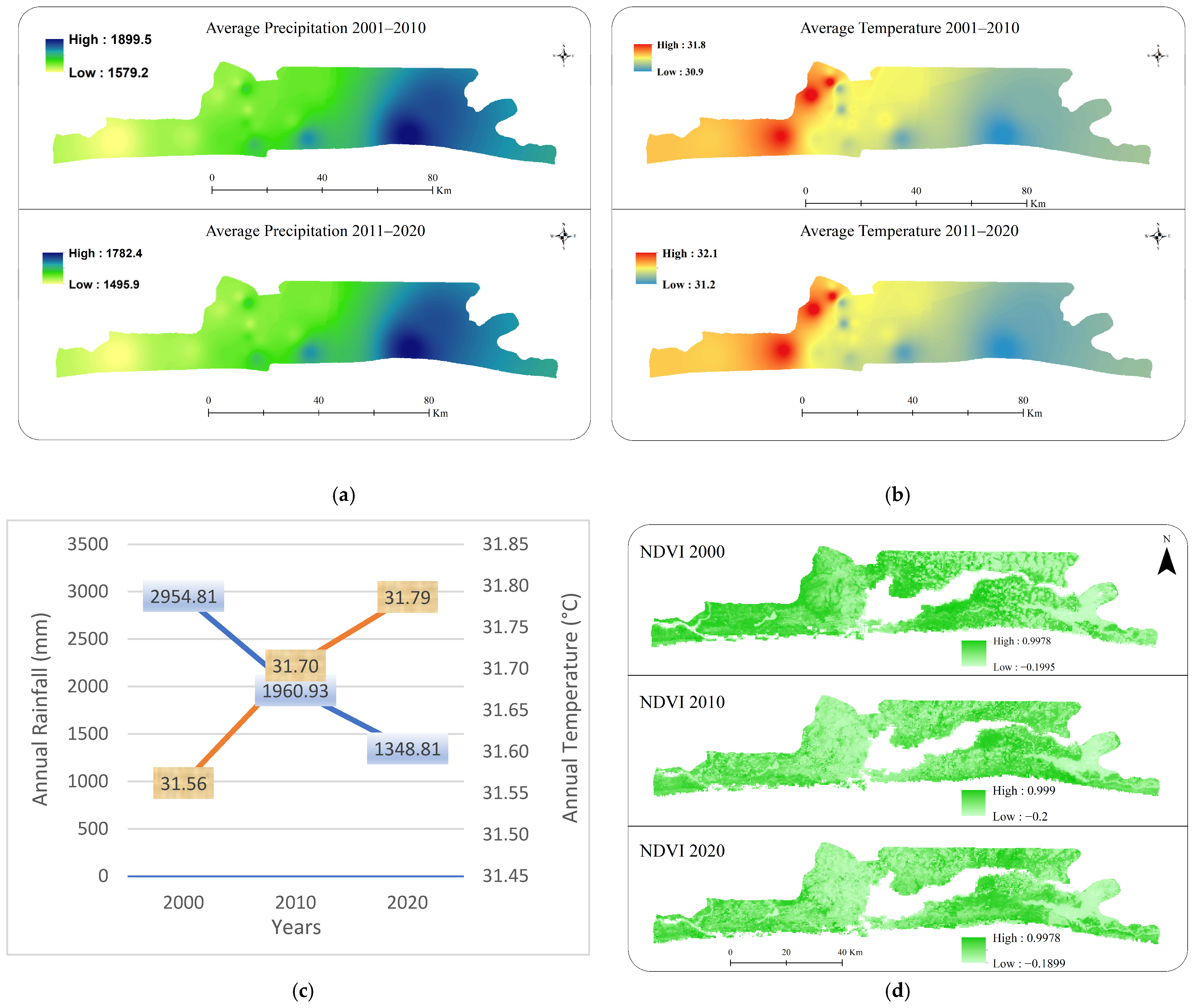 Buildings 13 02999 g007