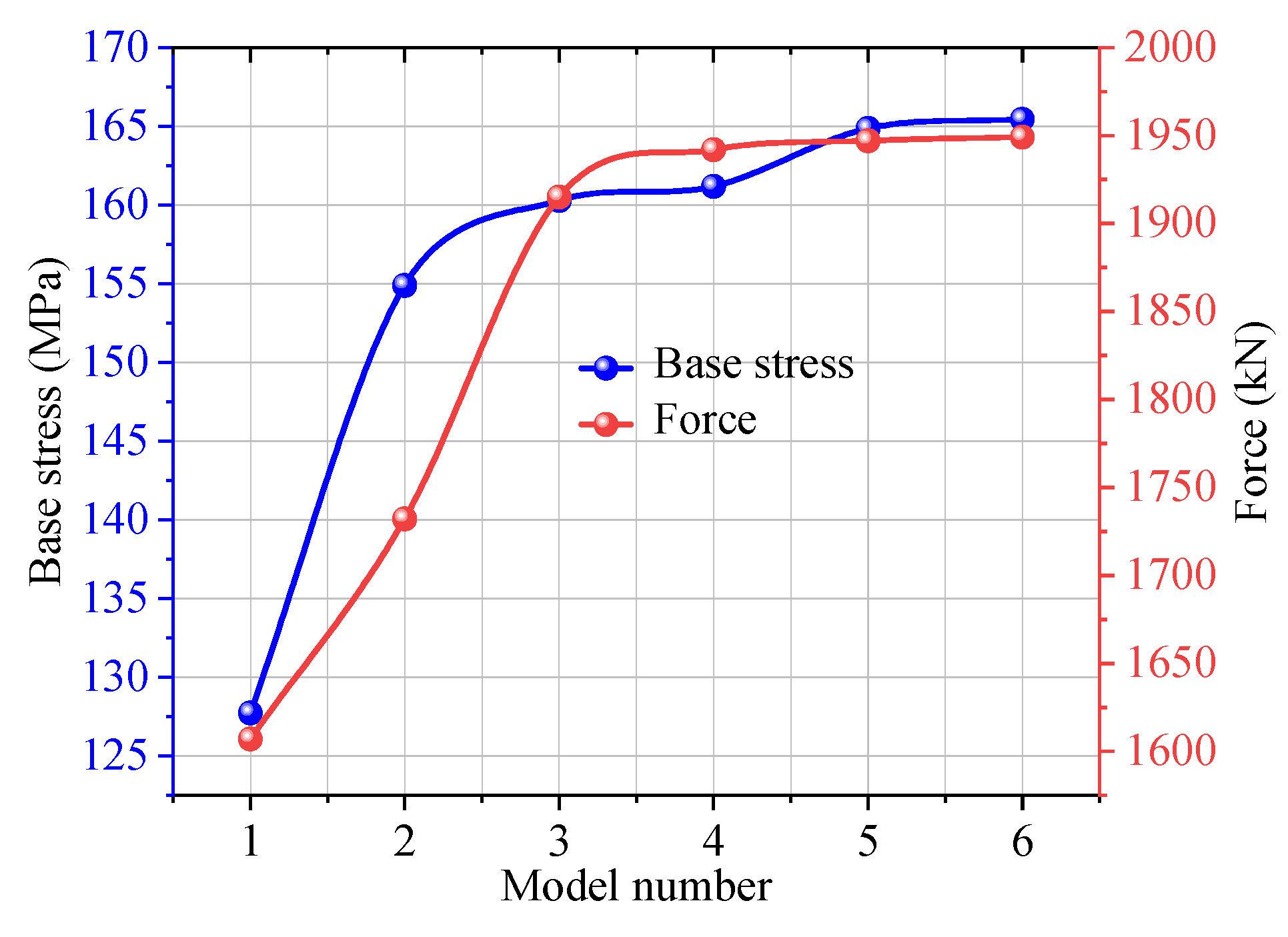 Buildings 13 03000 g008