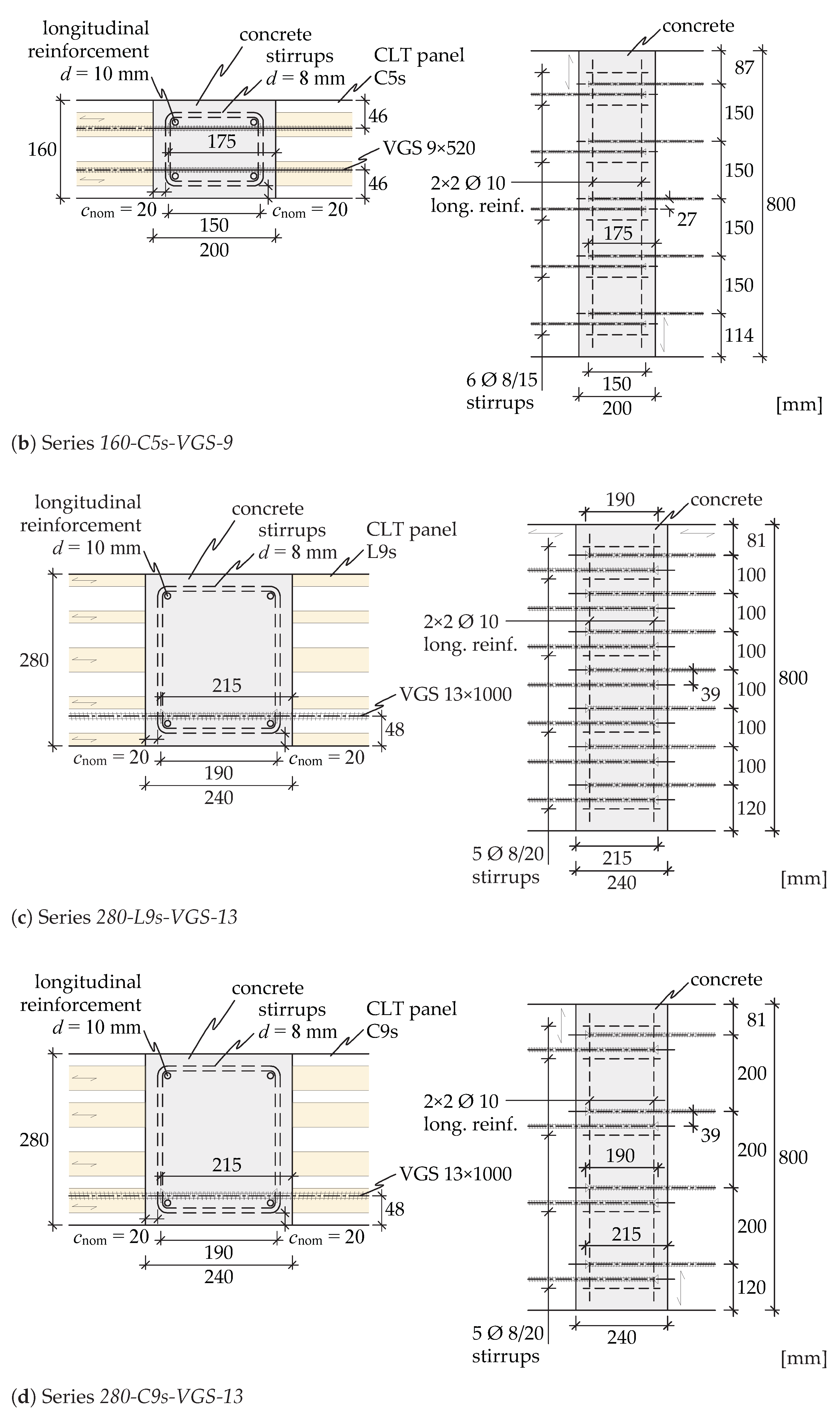 Buildings 13 03004 g003b
