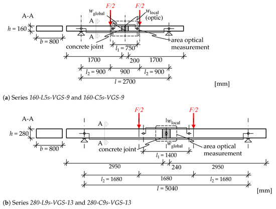 Buildings 13 03004 g004