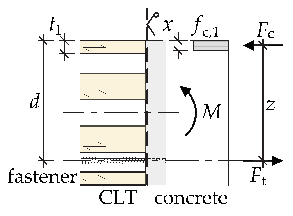 Buildings 13 03004 g006