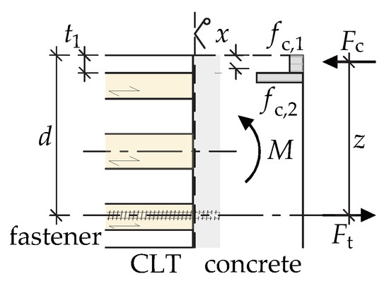 Buildings 13 03004 g007