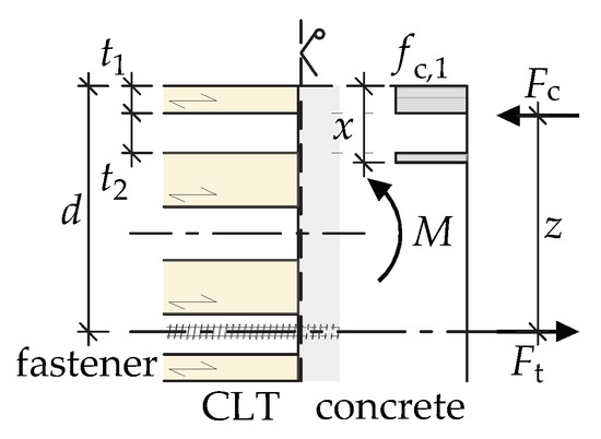 Buildings 13 03004 g008