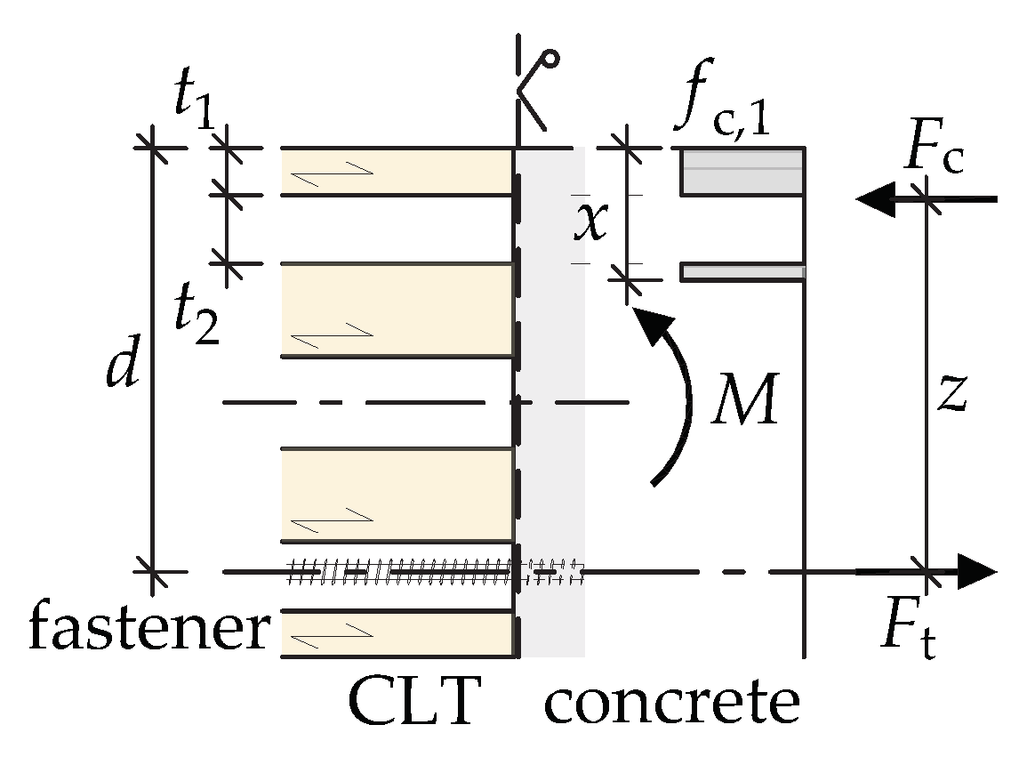 Buildings 13 03004 g008