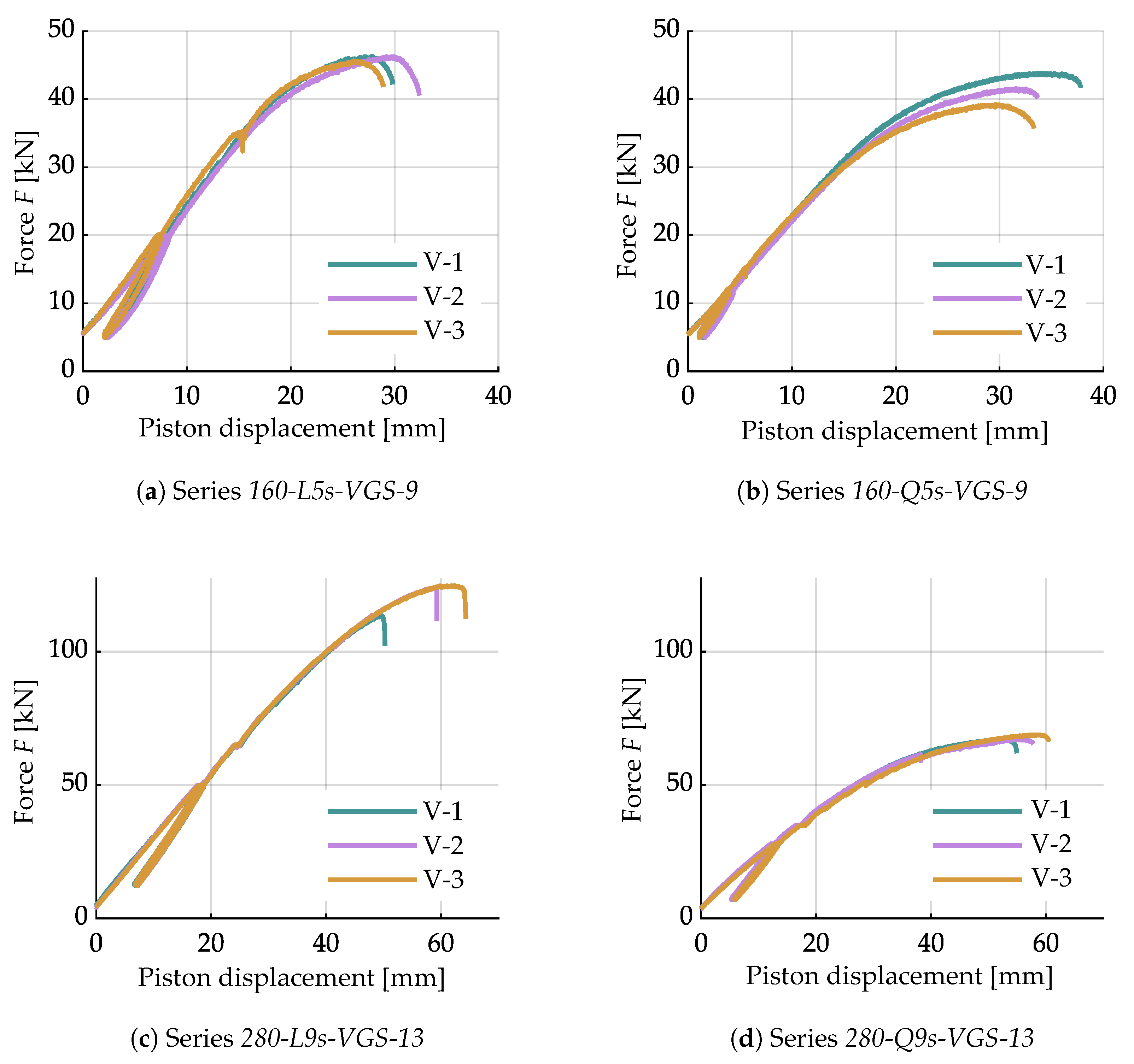 Buildings 13 03004 g010