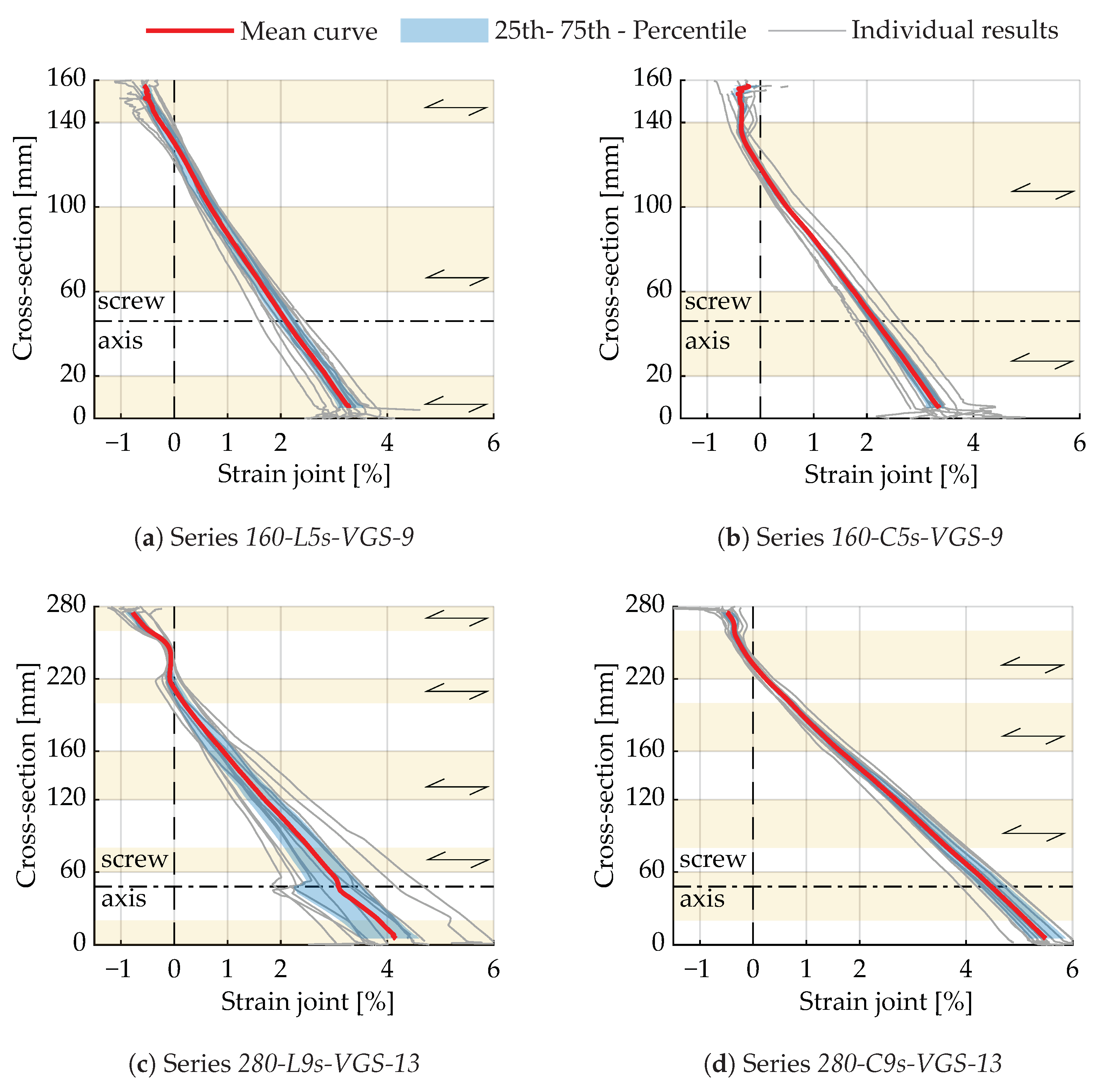 Buildings 13 03004 g012