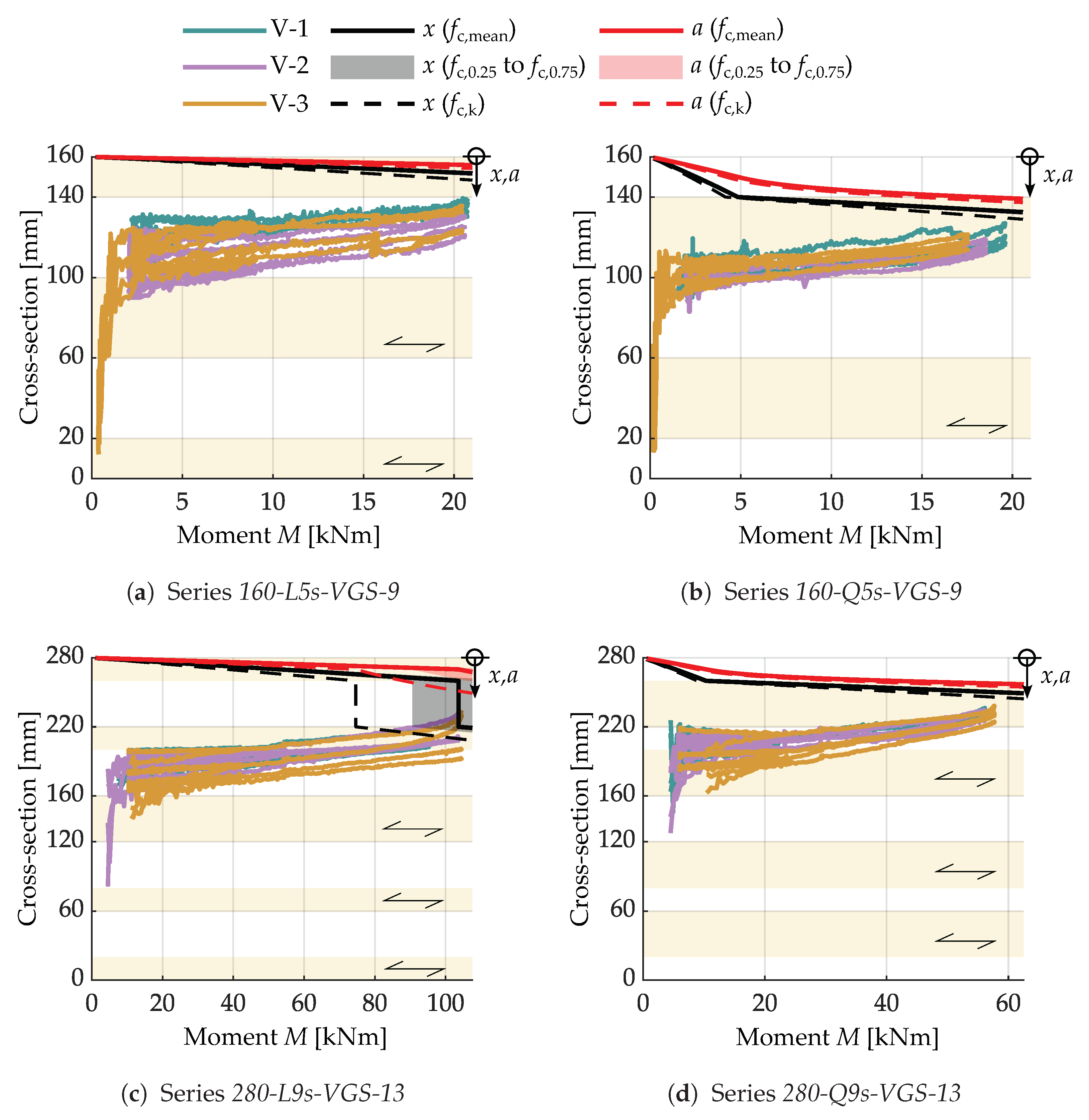 Buildings 13 03004 g015