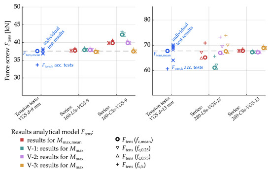 Buildings 13 03004 g016