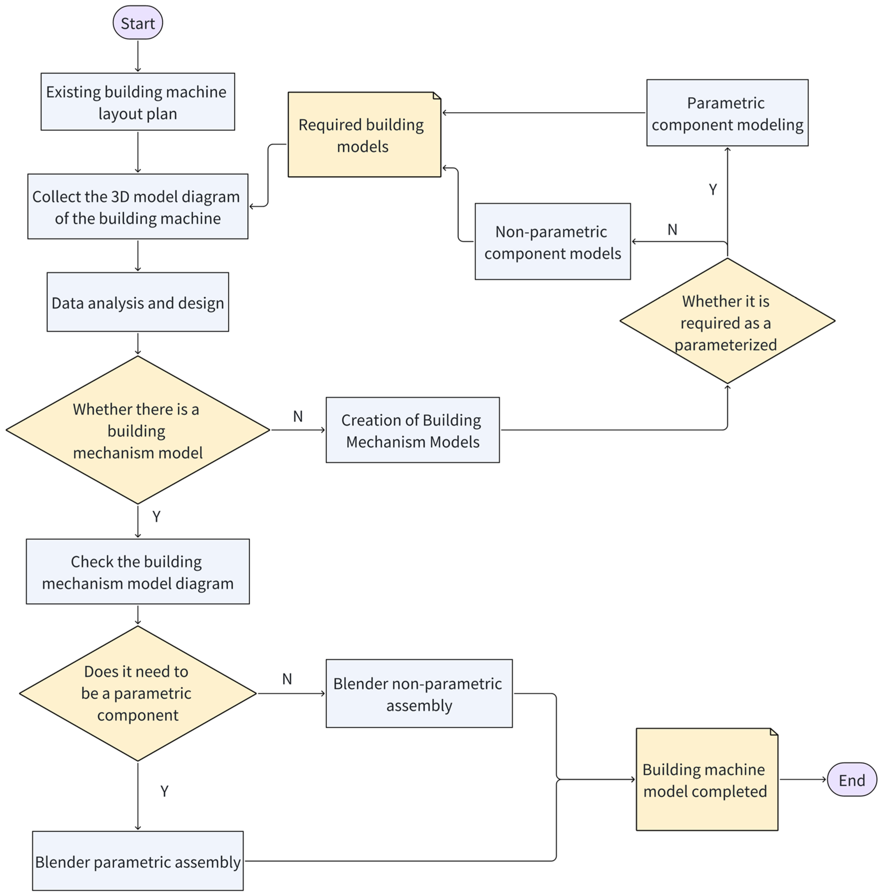 Buildings 13 03011 g004