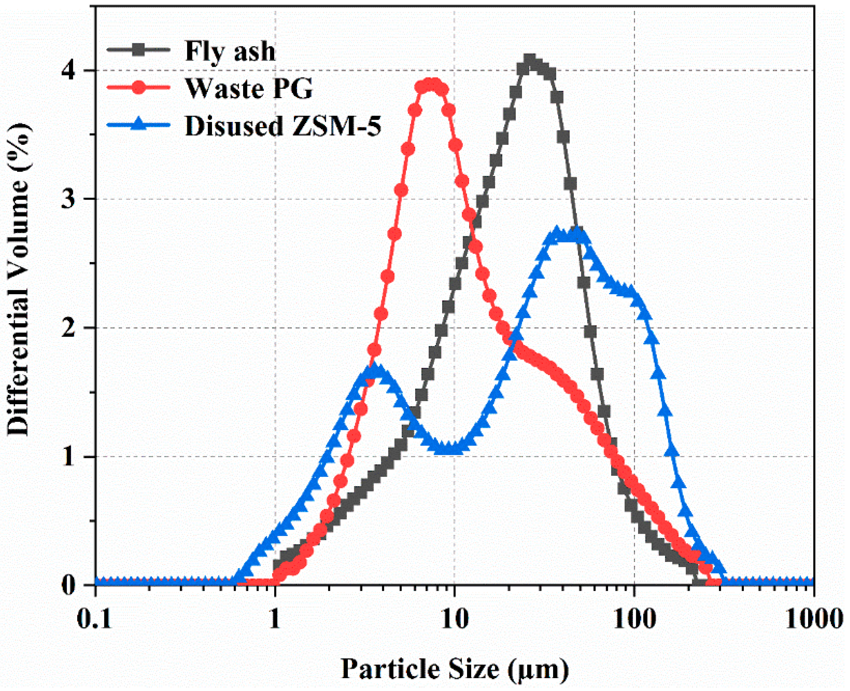 Buildings 13 03012 g001