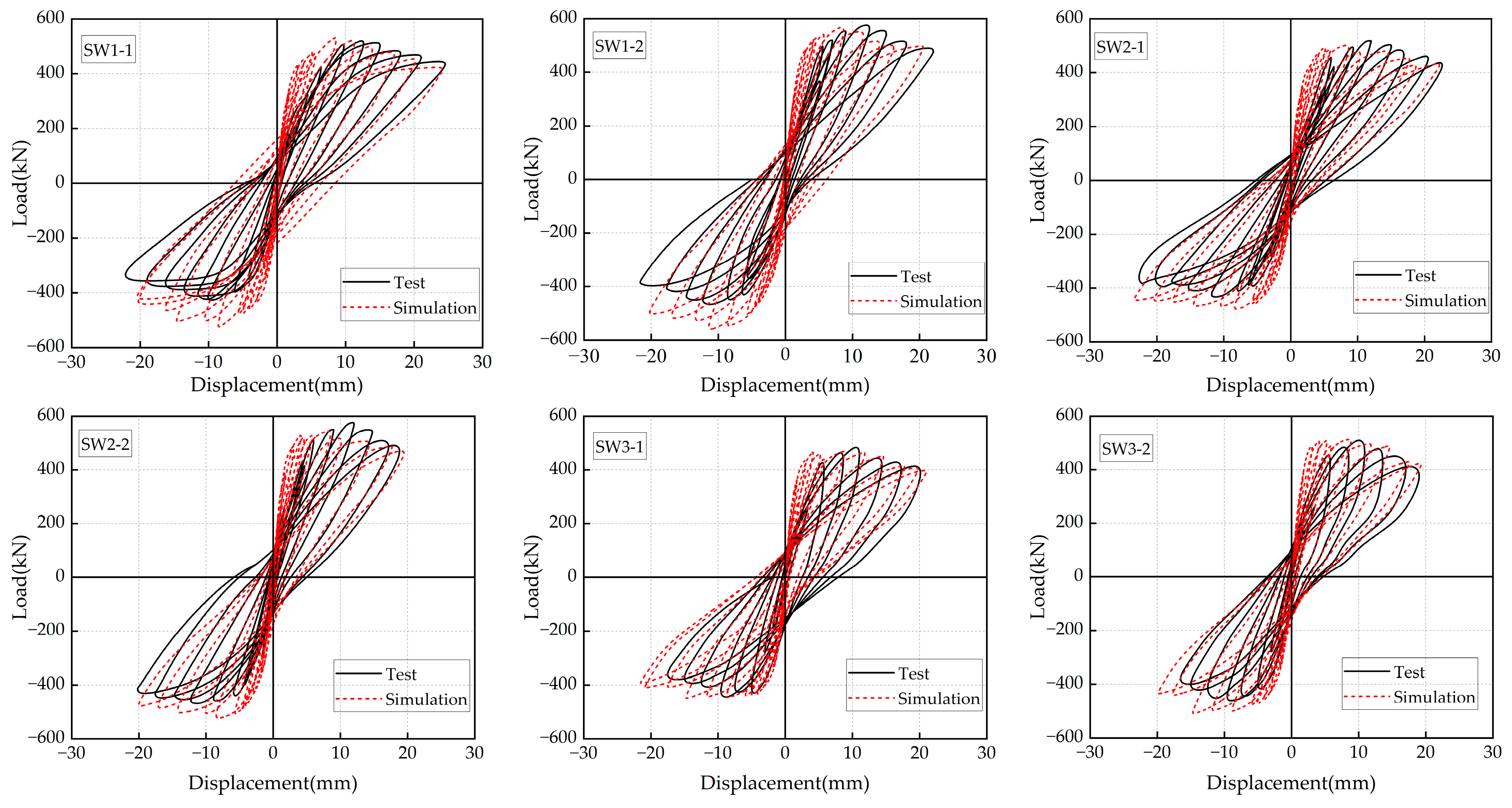 Buildings 13 03013 g007