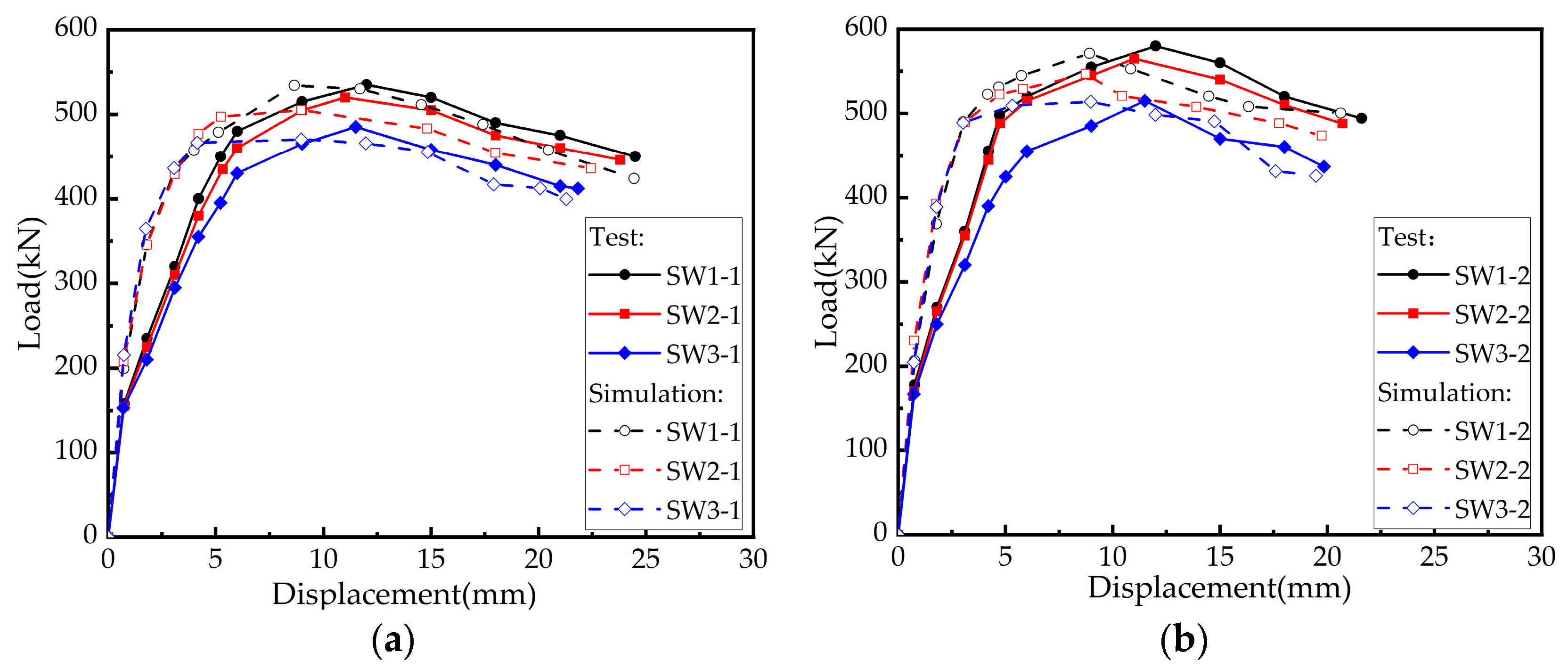 Buildings 13 03013 g008