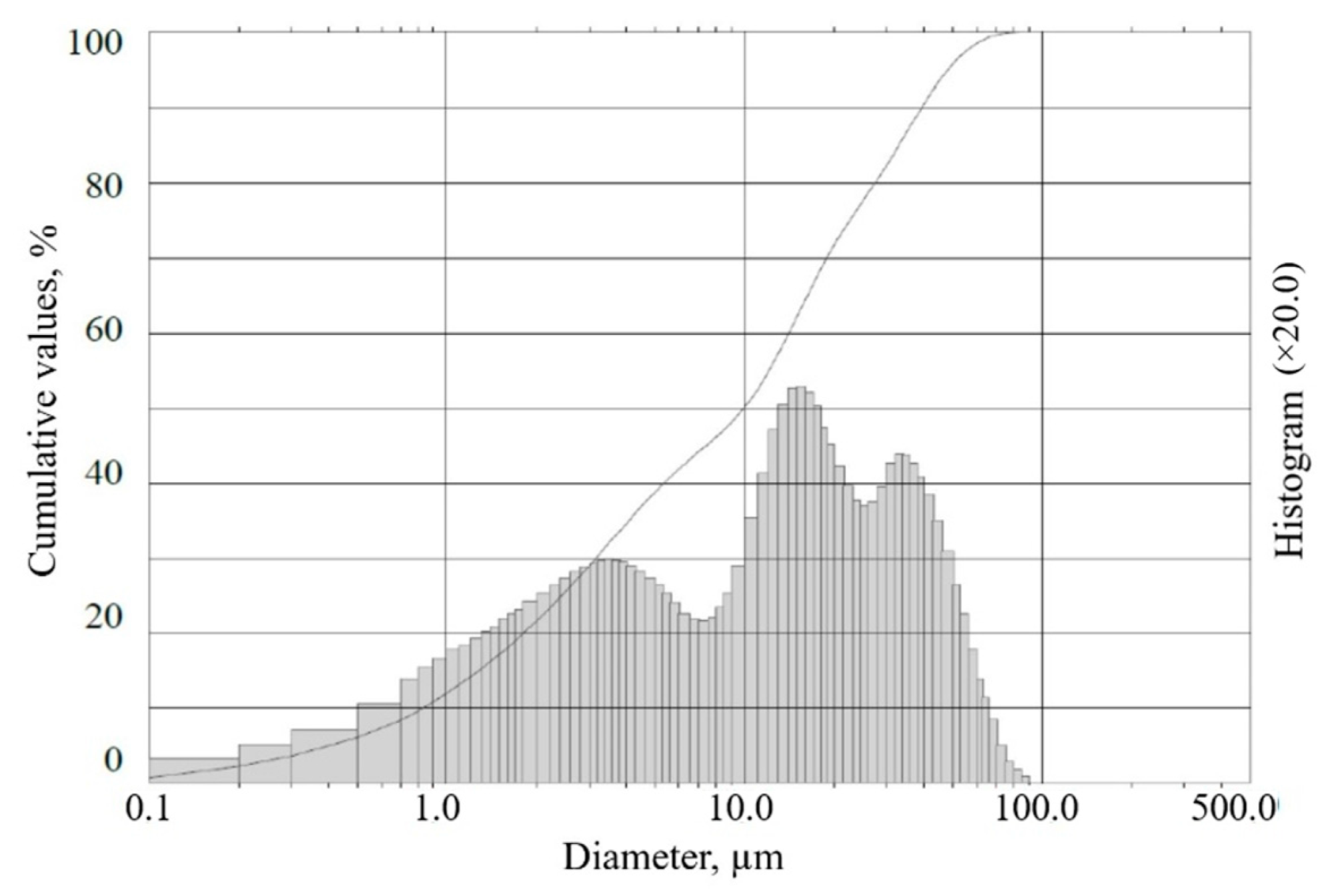 Buildings 13 03015 g001