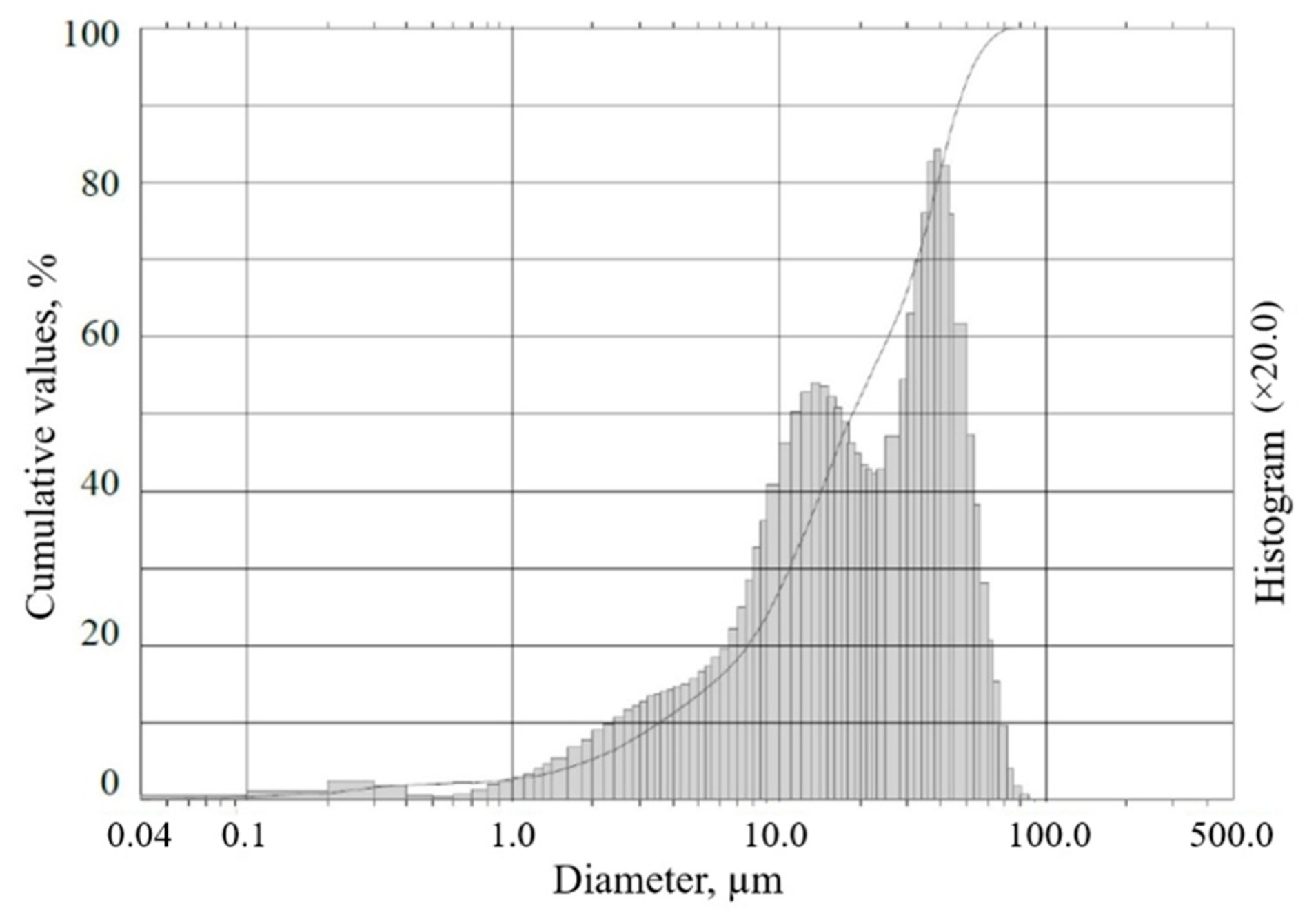 Buildings 13 03015 g002