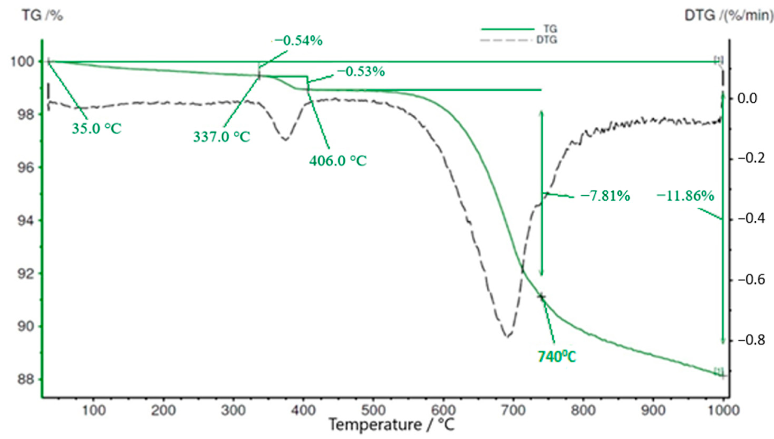 Buildings 13 03015 g005