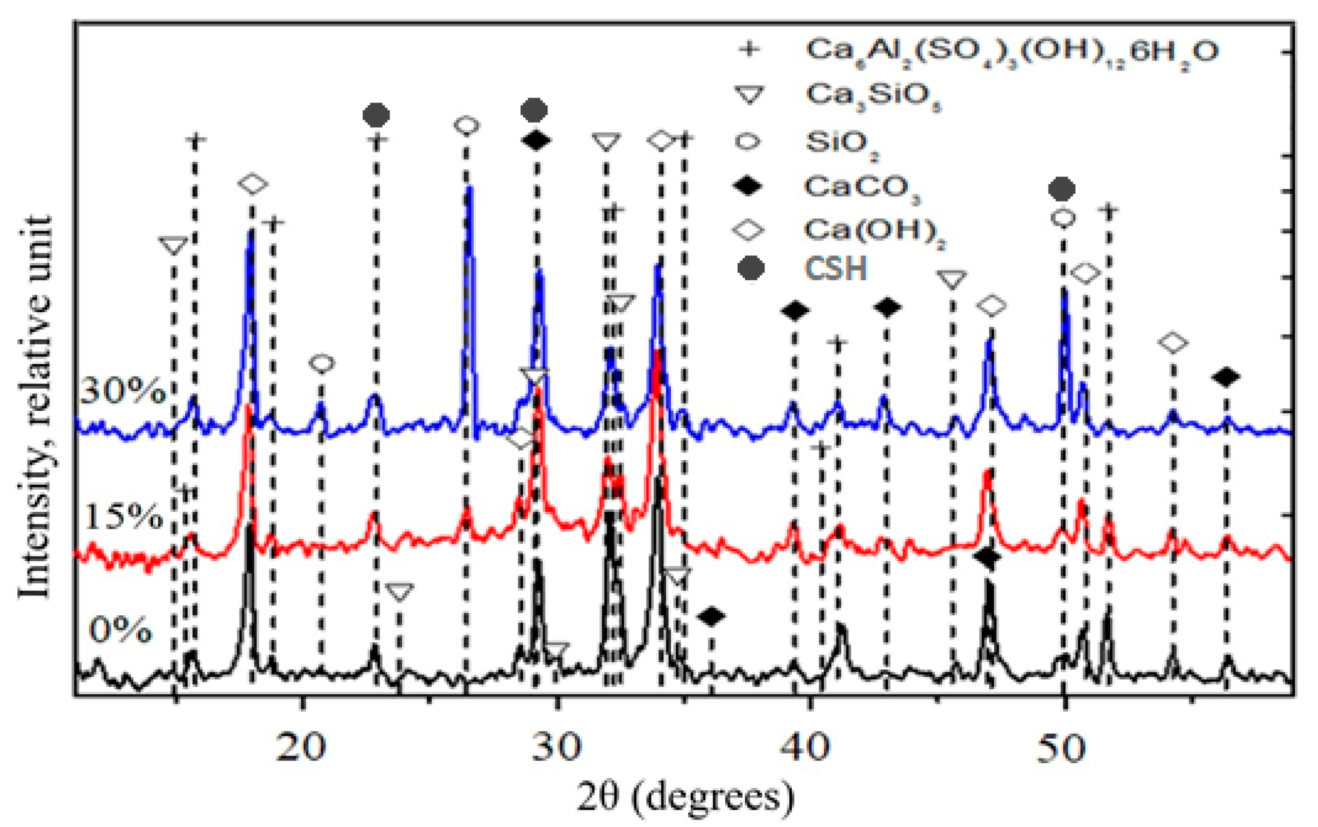 Buildings 13 03015 g006