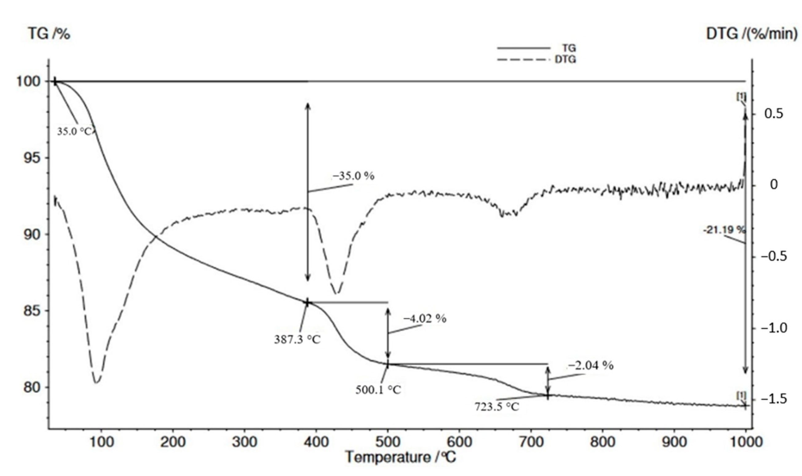 Buildings 13 03015 g007