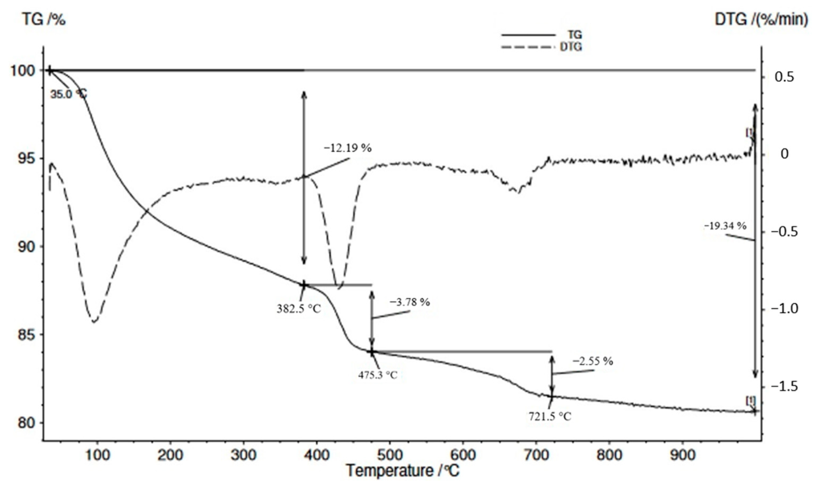 Buildings 13 03015 g008