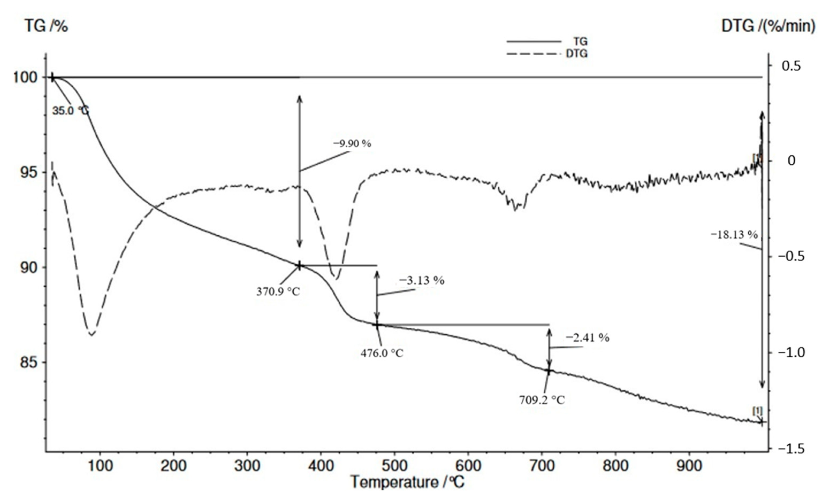 Buildings 13 03015 g009