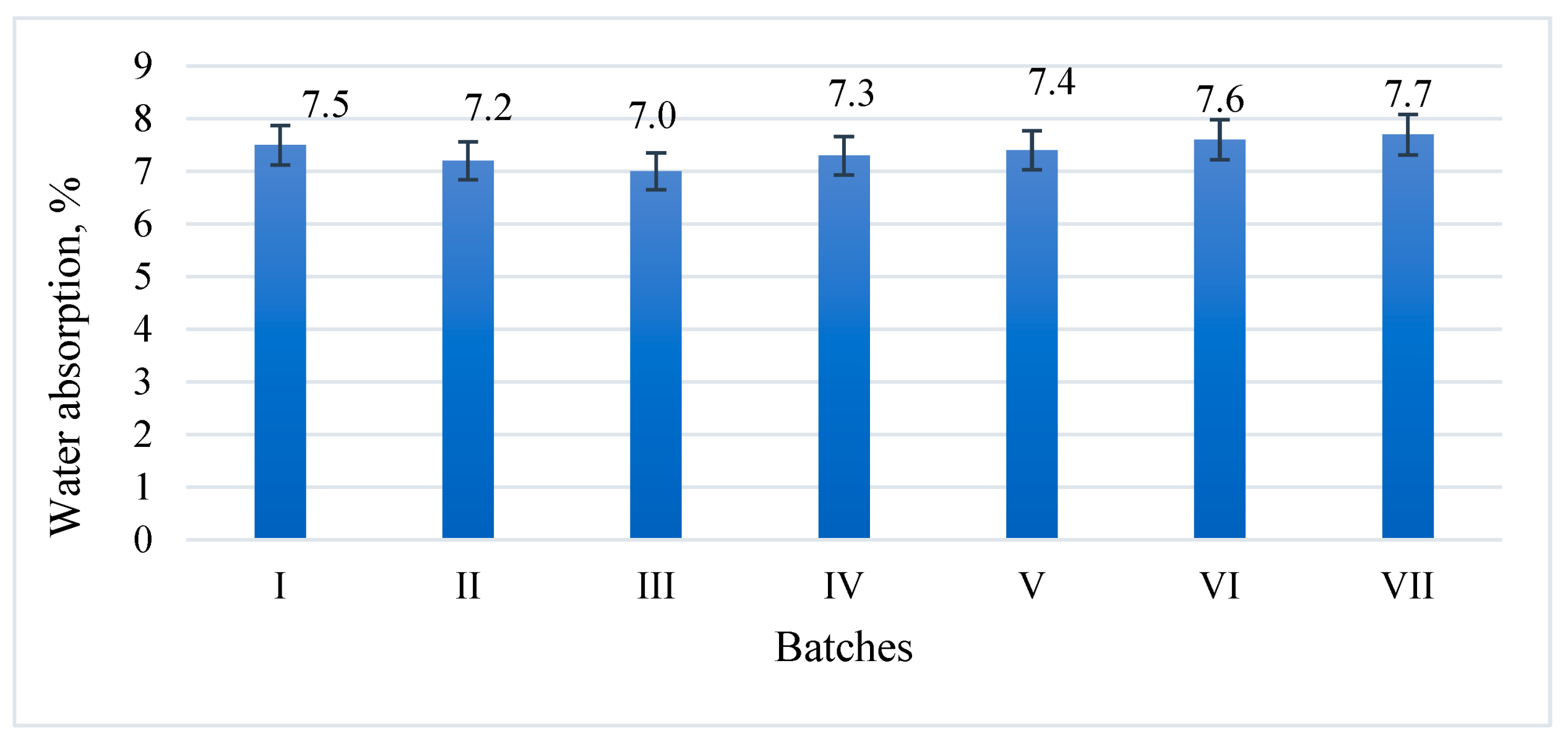 Buildings 13 03015 g015