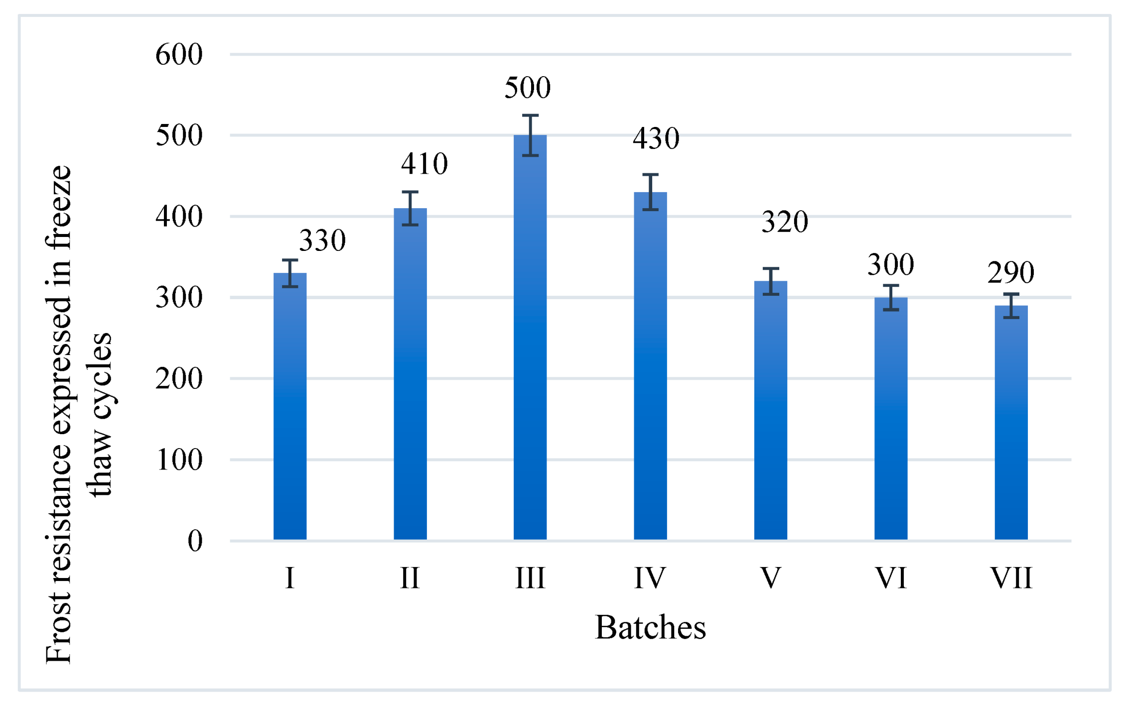 Buildings 13 03015 g017