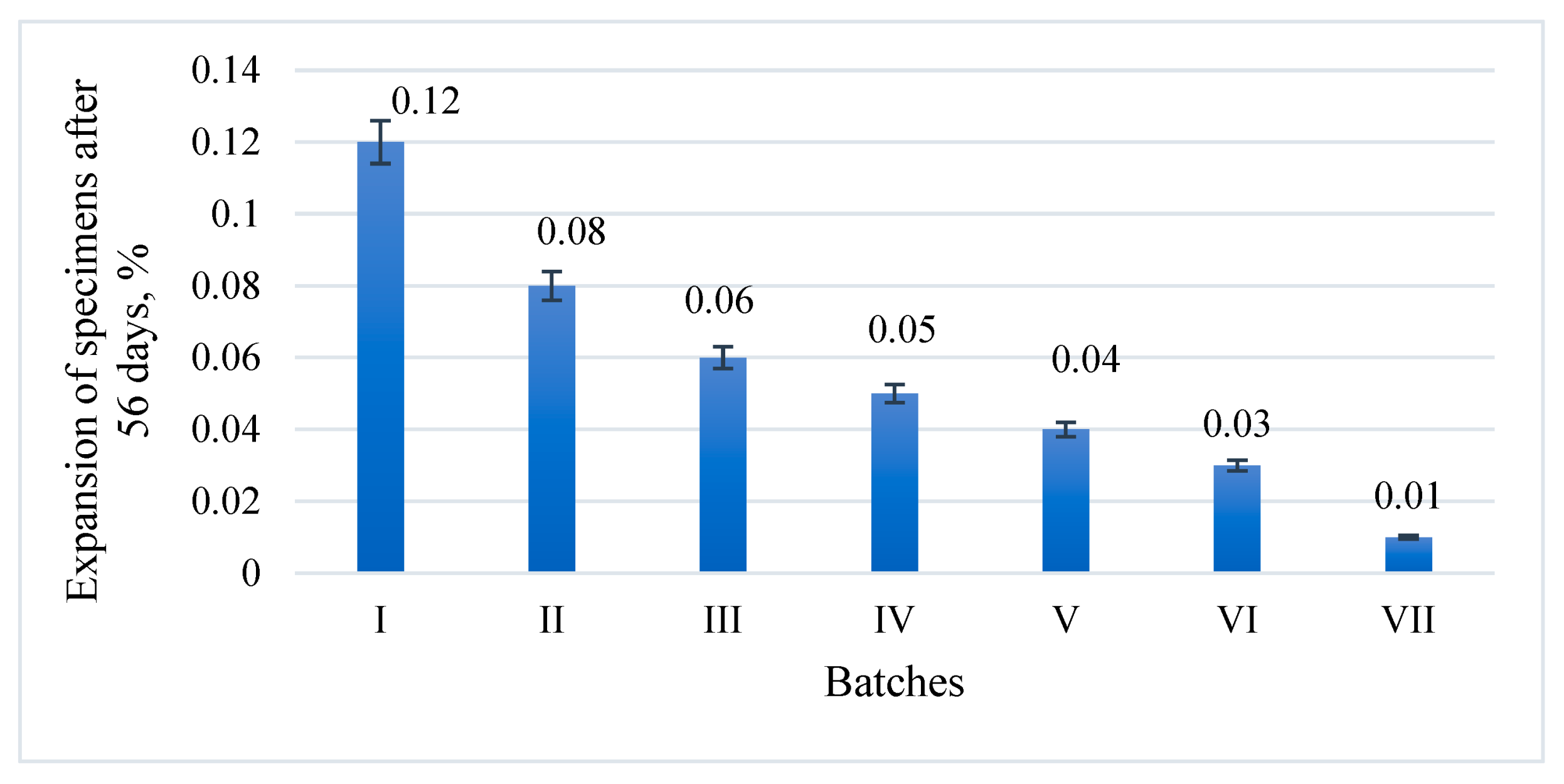 Buildings 13 03015 g018