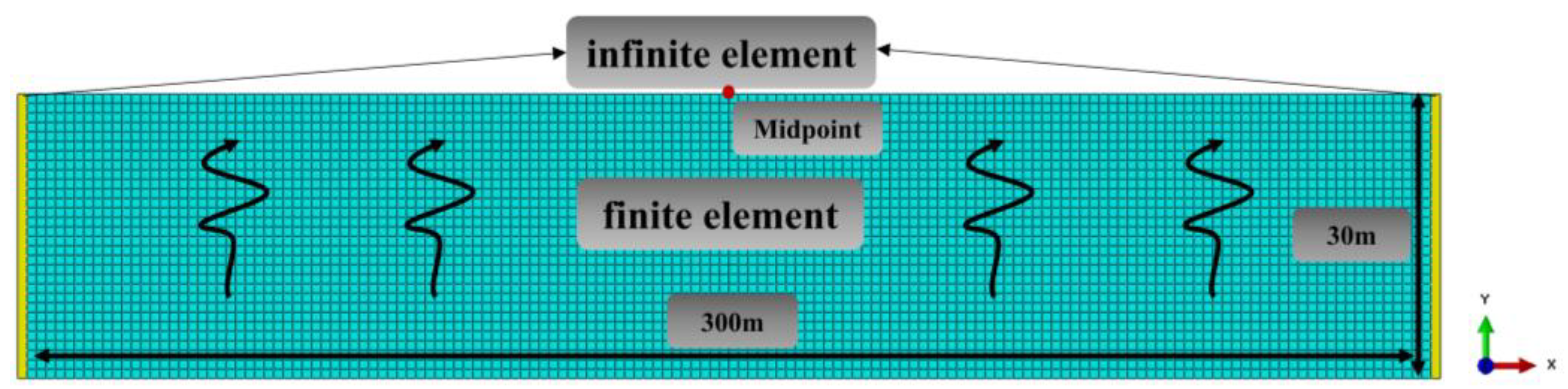Buildings 13 03017 g002