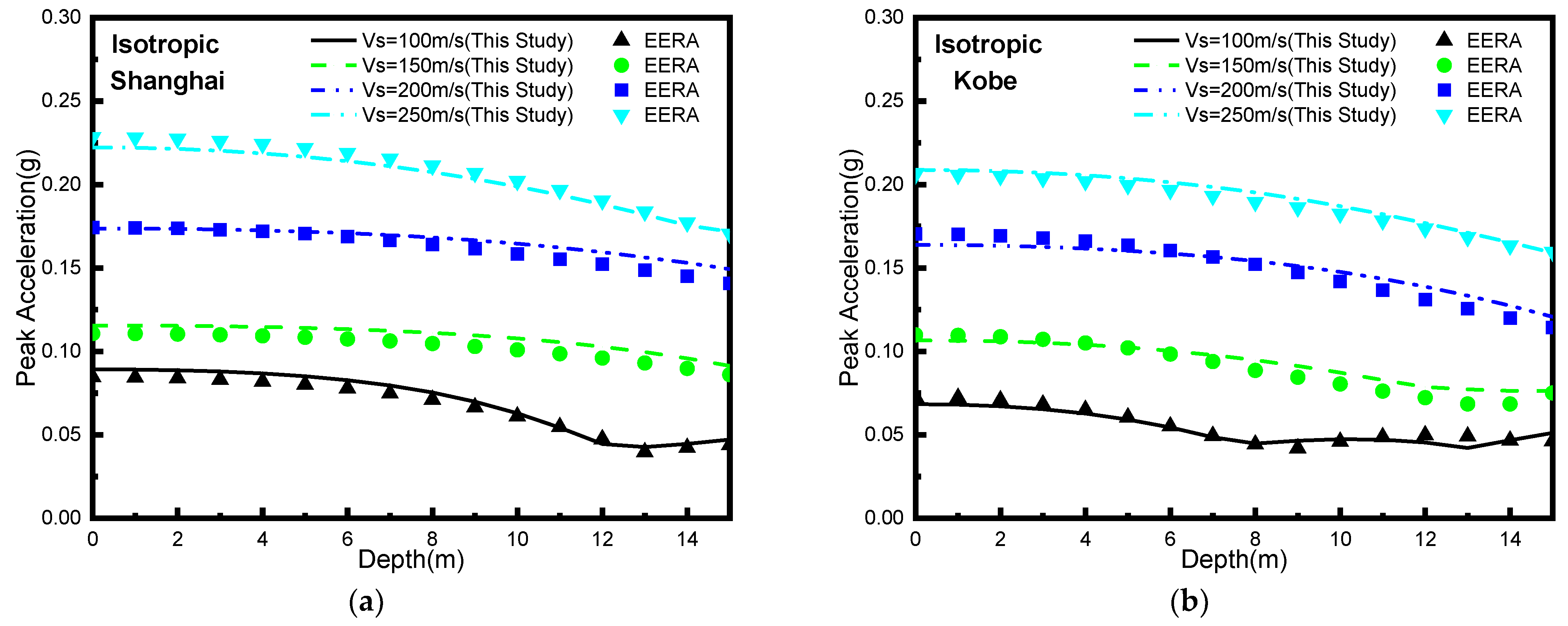Buildings 13 03017 g003a