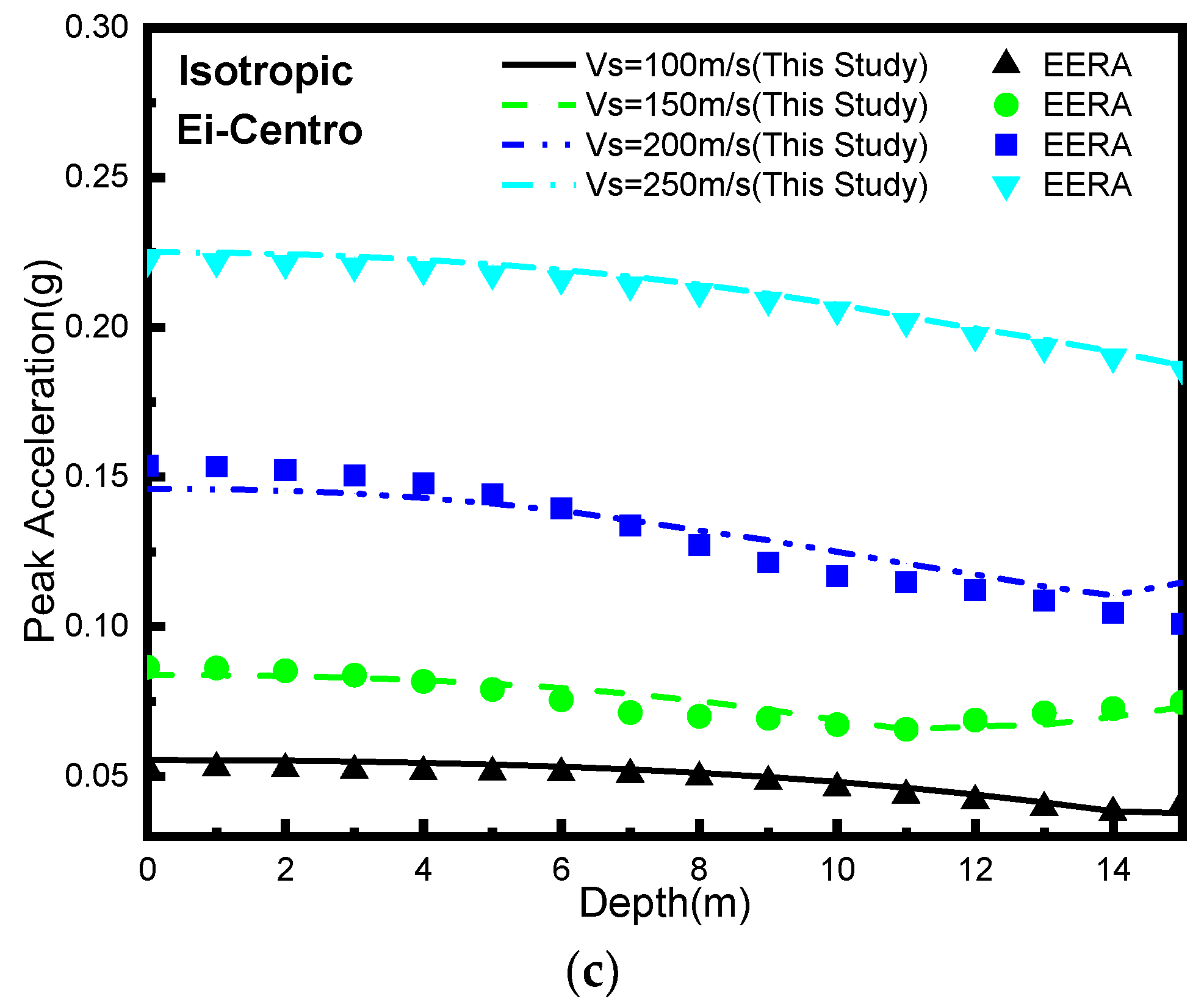 Buildings 13 03017 g003b