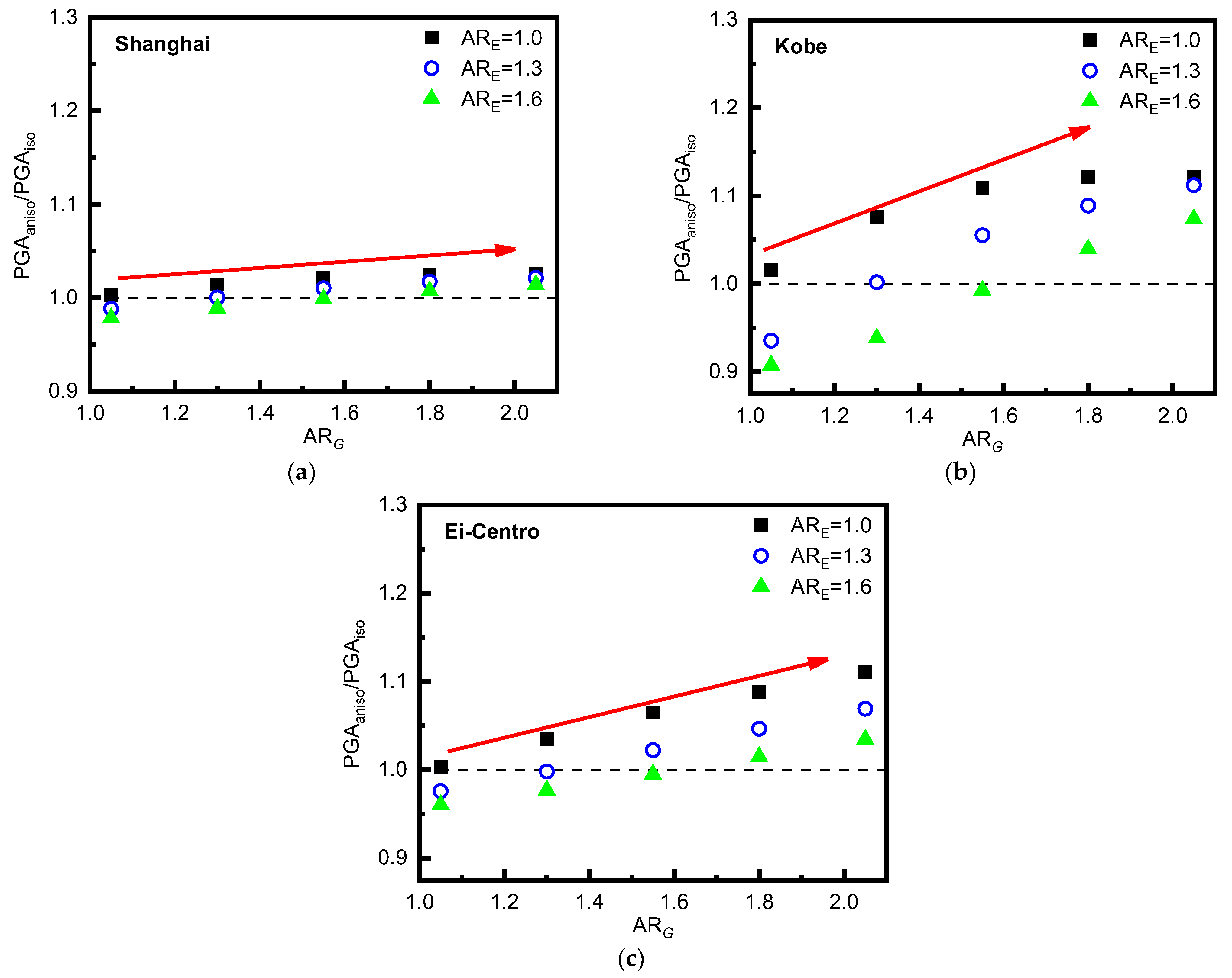 Buildings 13 03017 g004