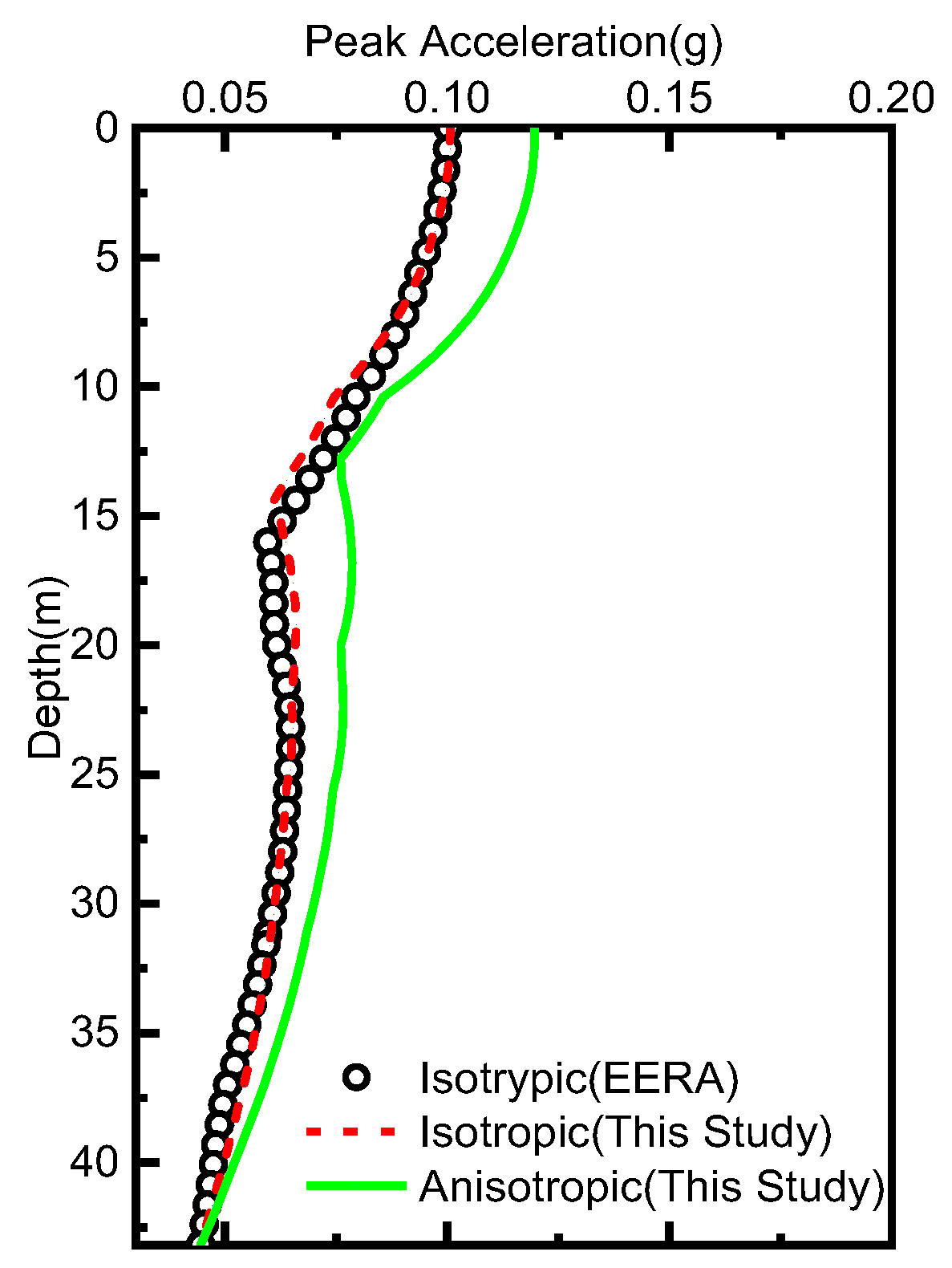Buildings 13 03017 g009