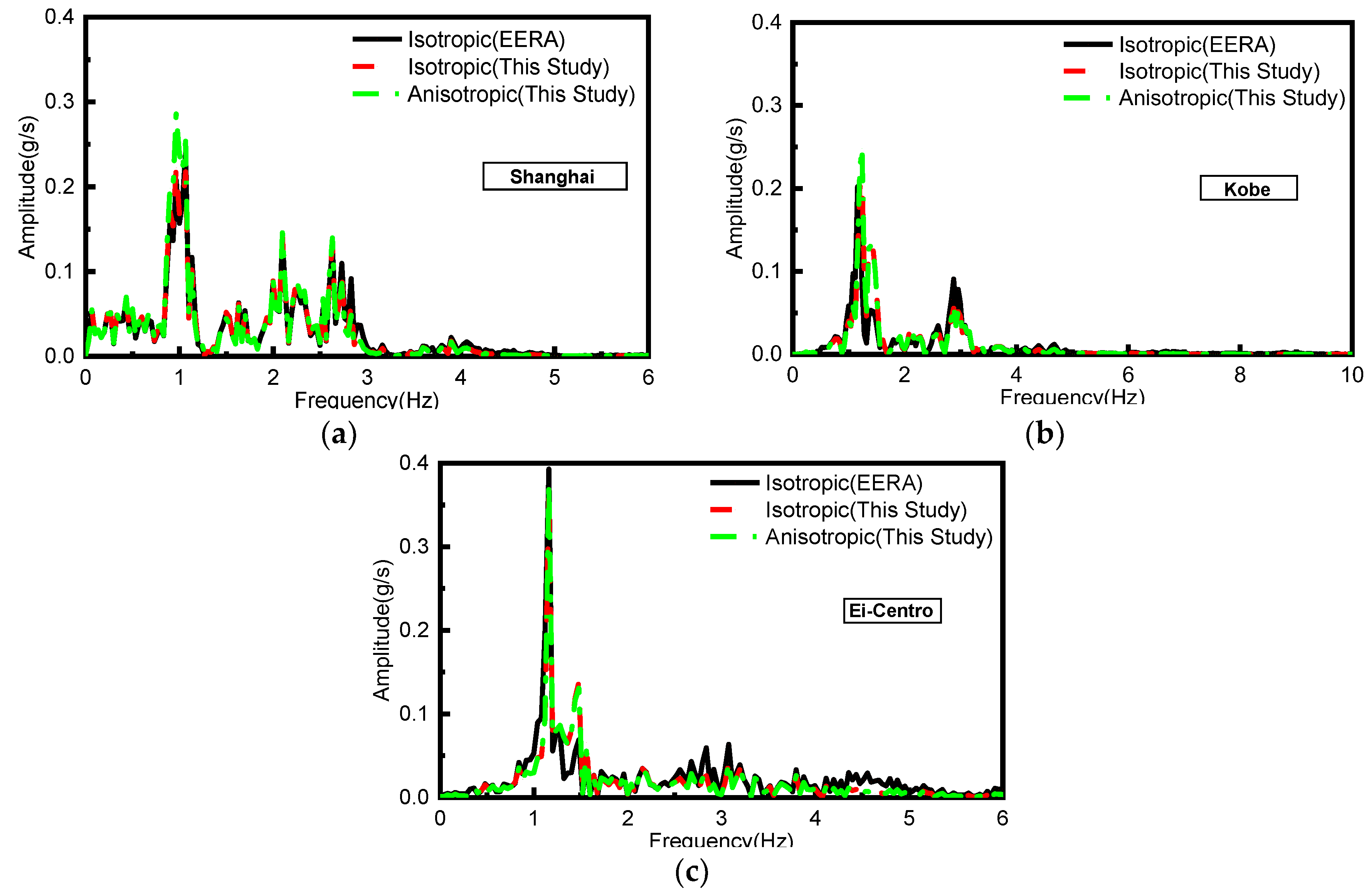 Buildings 13 03017 g010