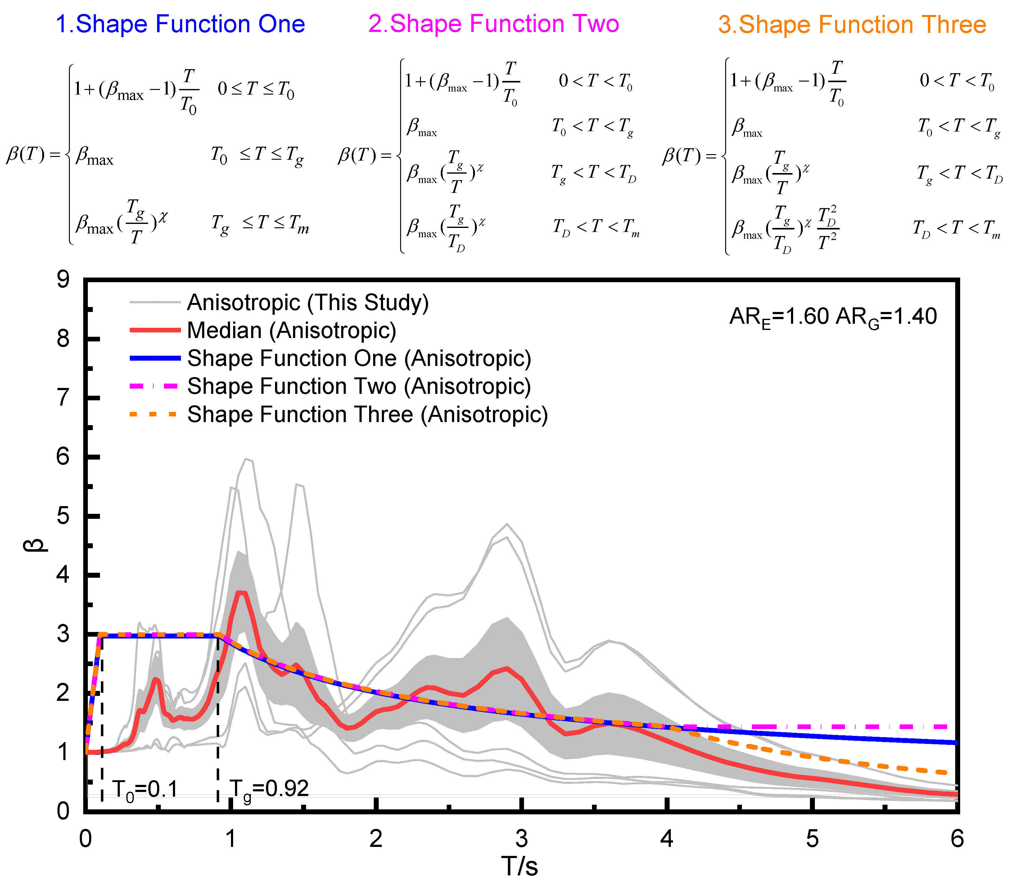Buildings 13 03017 g011