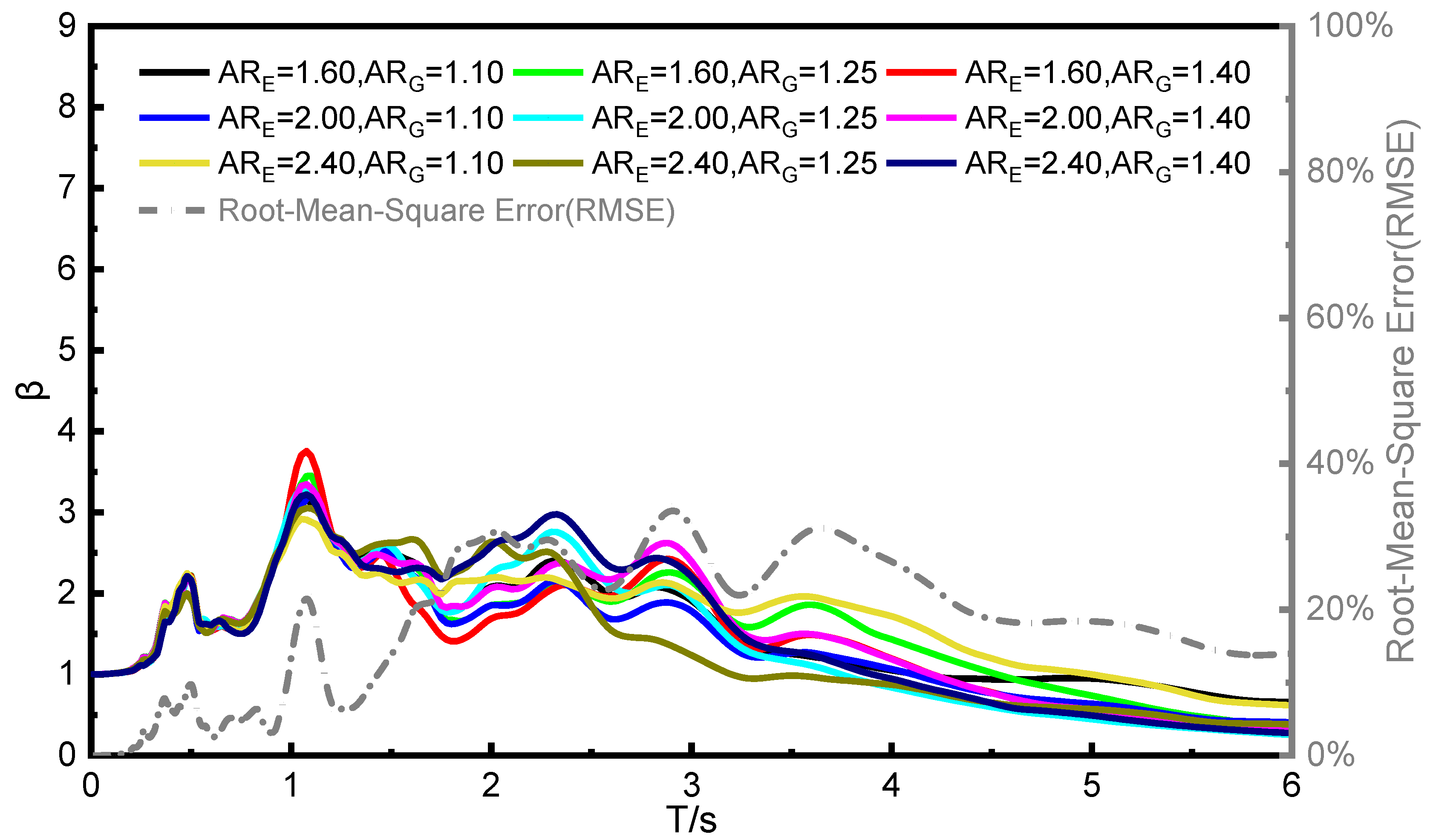 Buildings 13 03017 g012