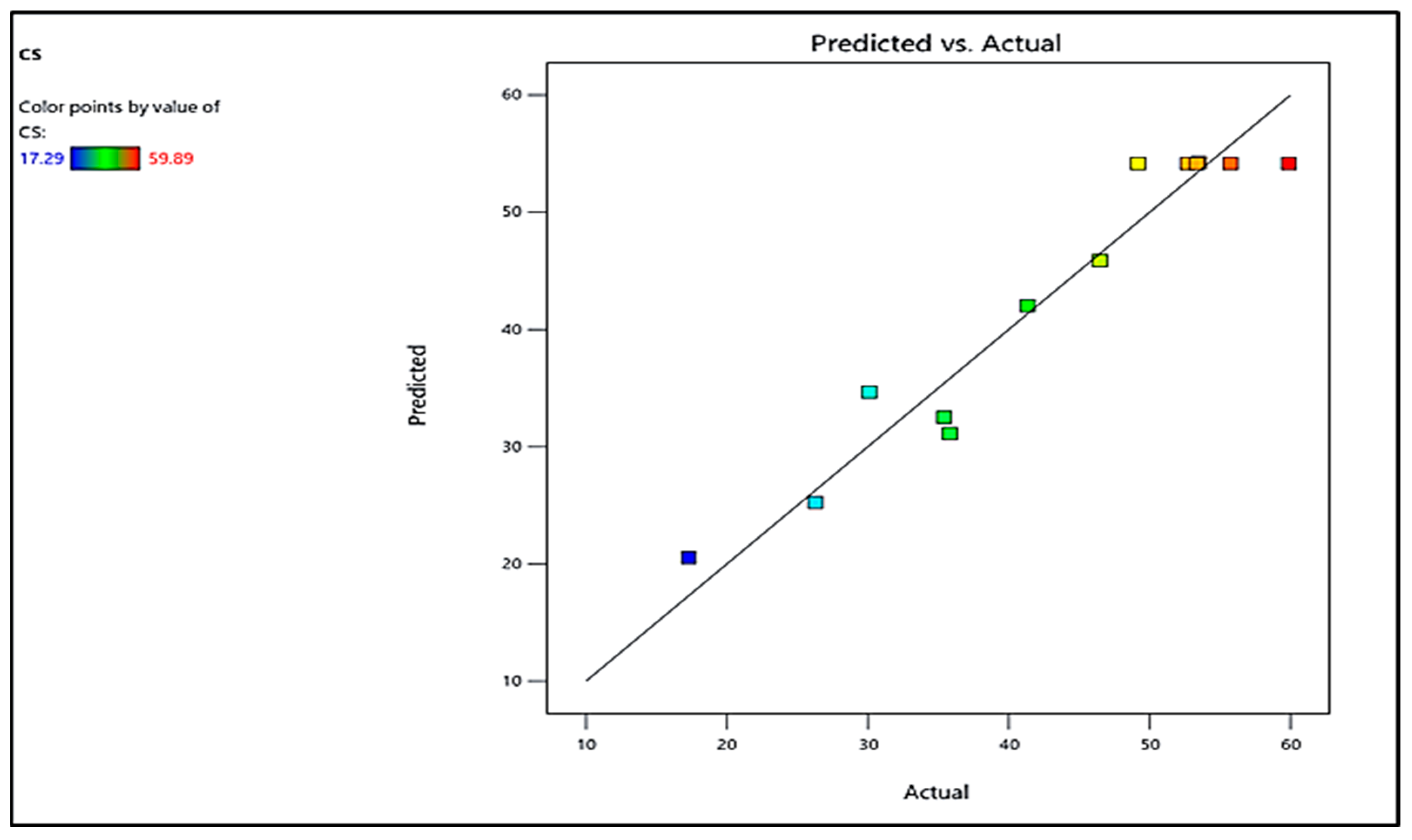Buildings 13 03020 g005