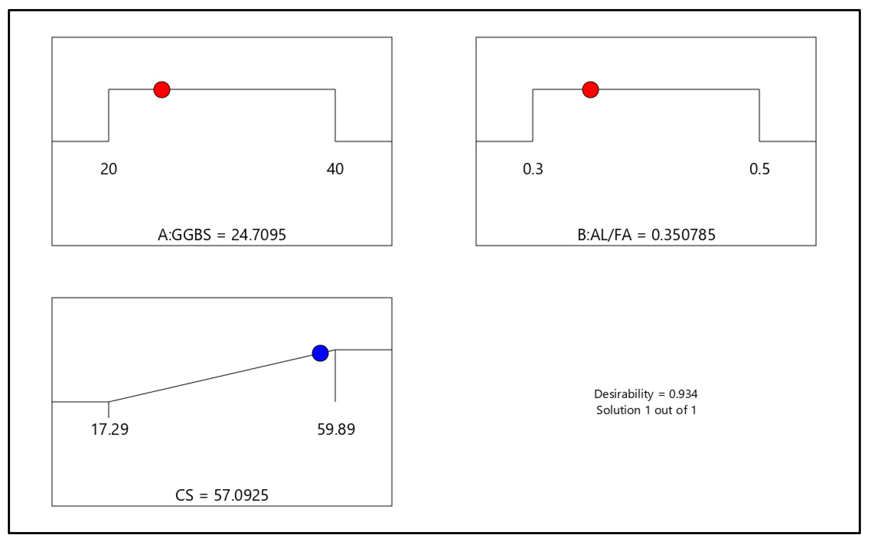 Buildings 13 03020 g008