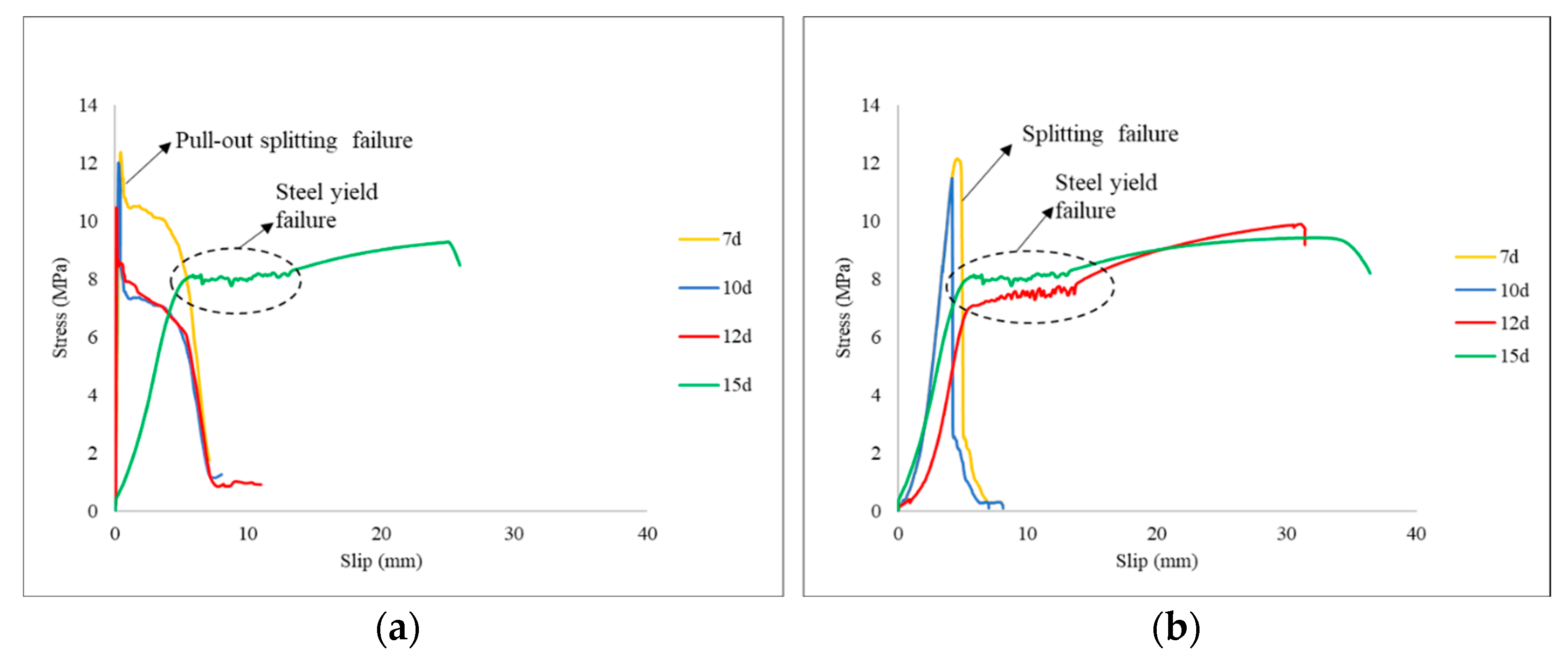 Buildings 13 03020 g018
